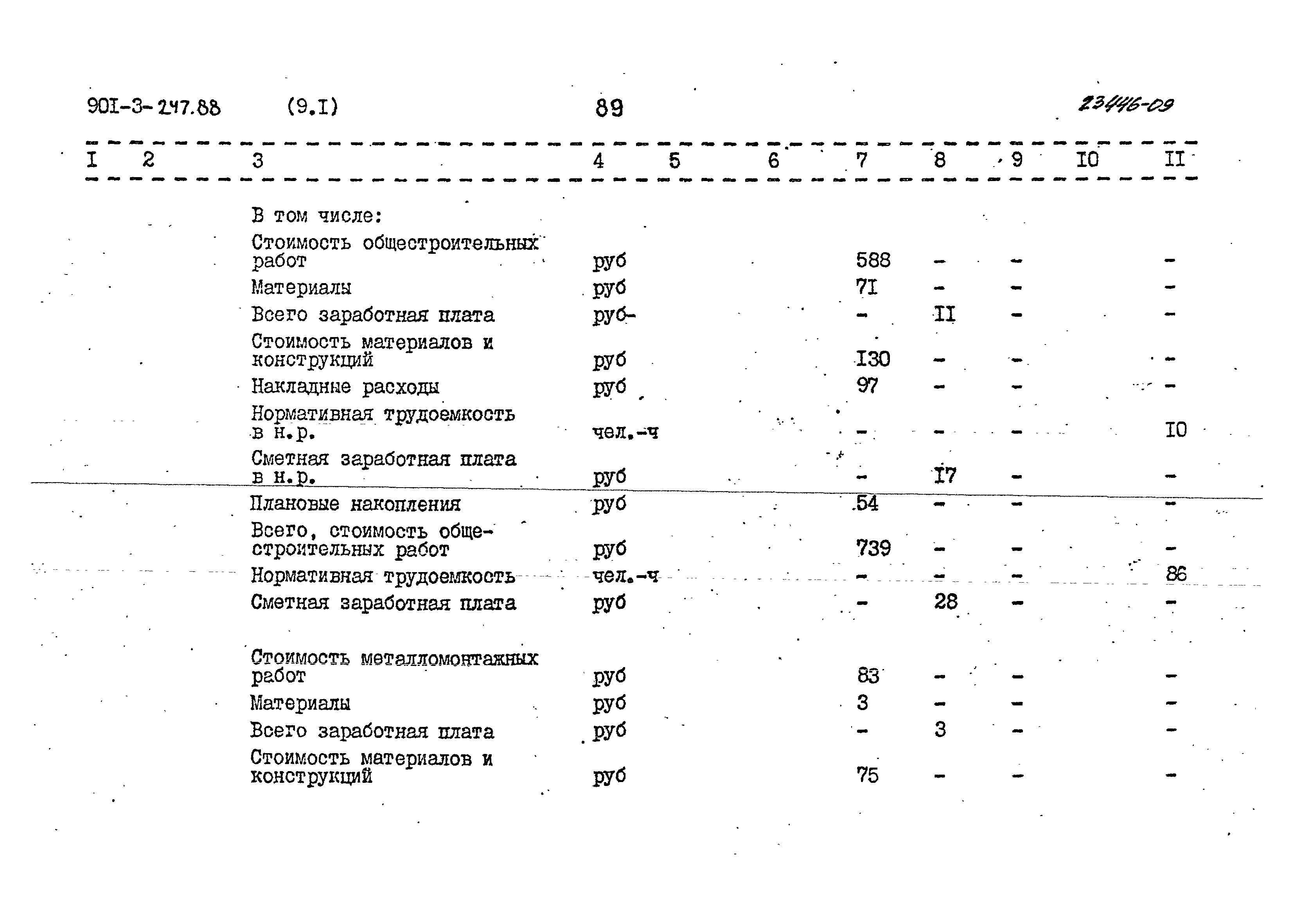 Типовой проект 901-3-247.88