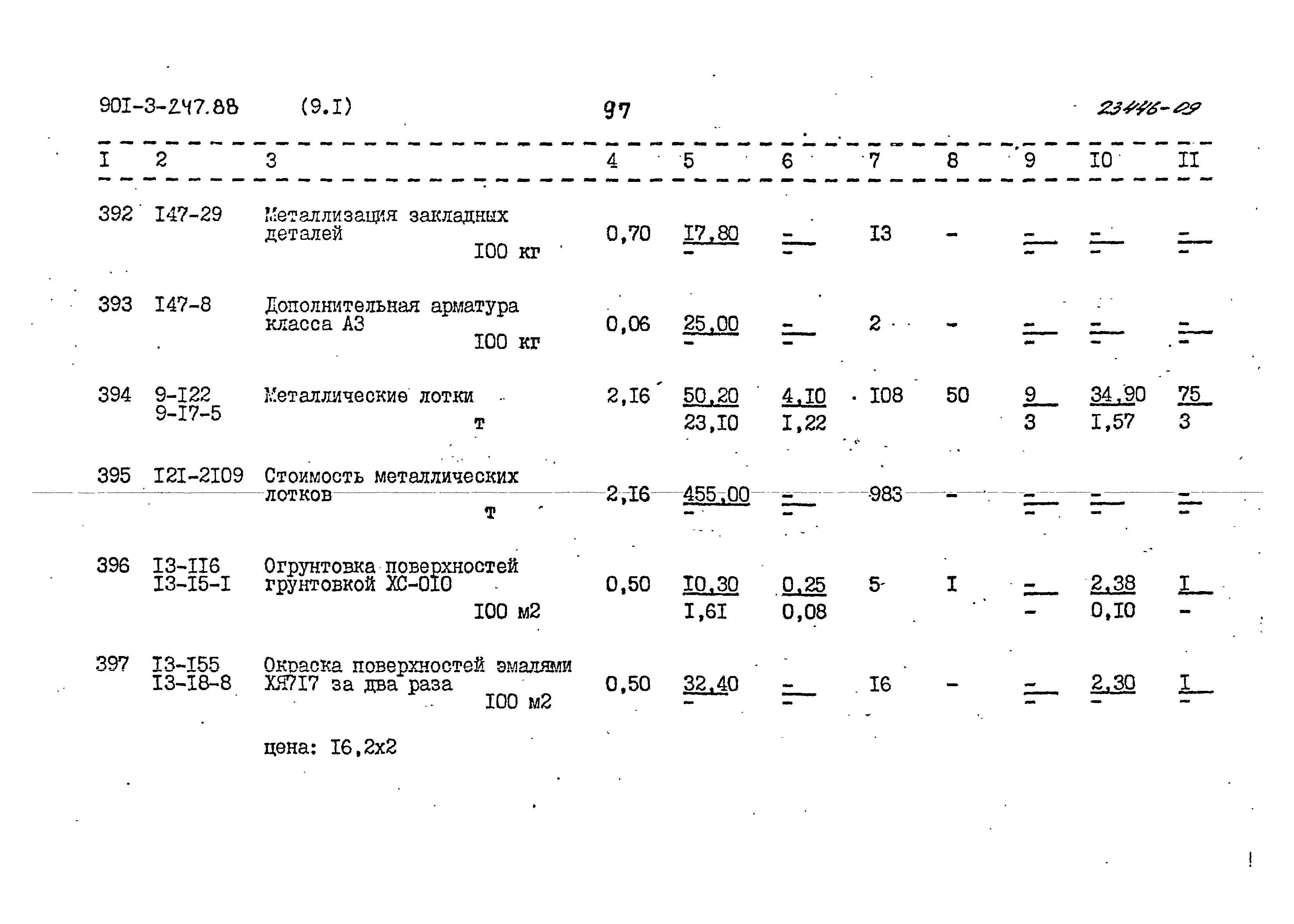 Типовой проект 901-3-247.88