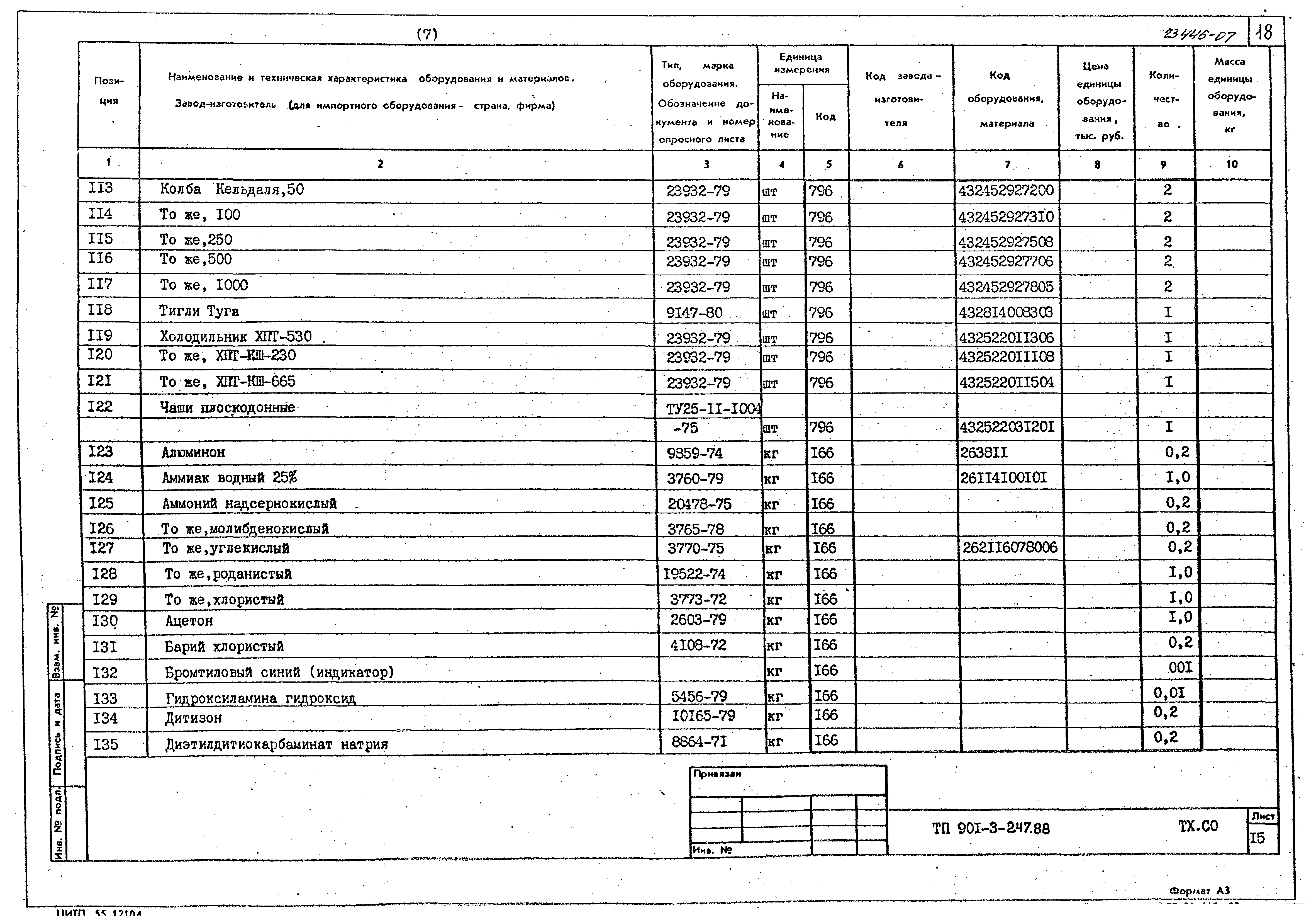 Типовой проект 901-3-247.88