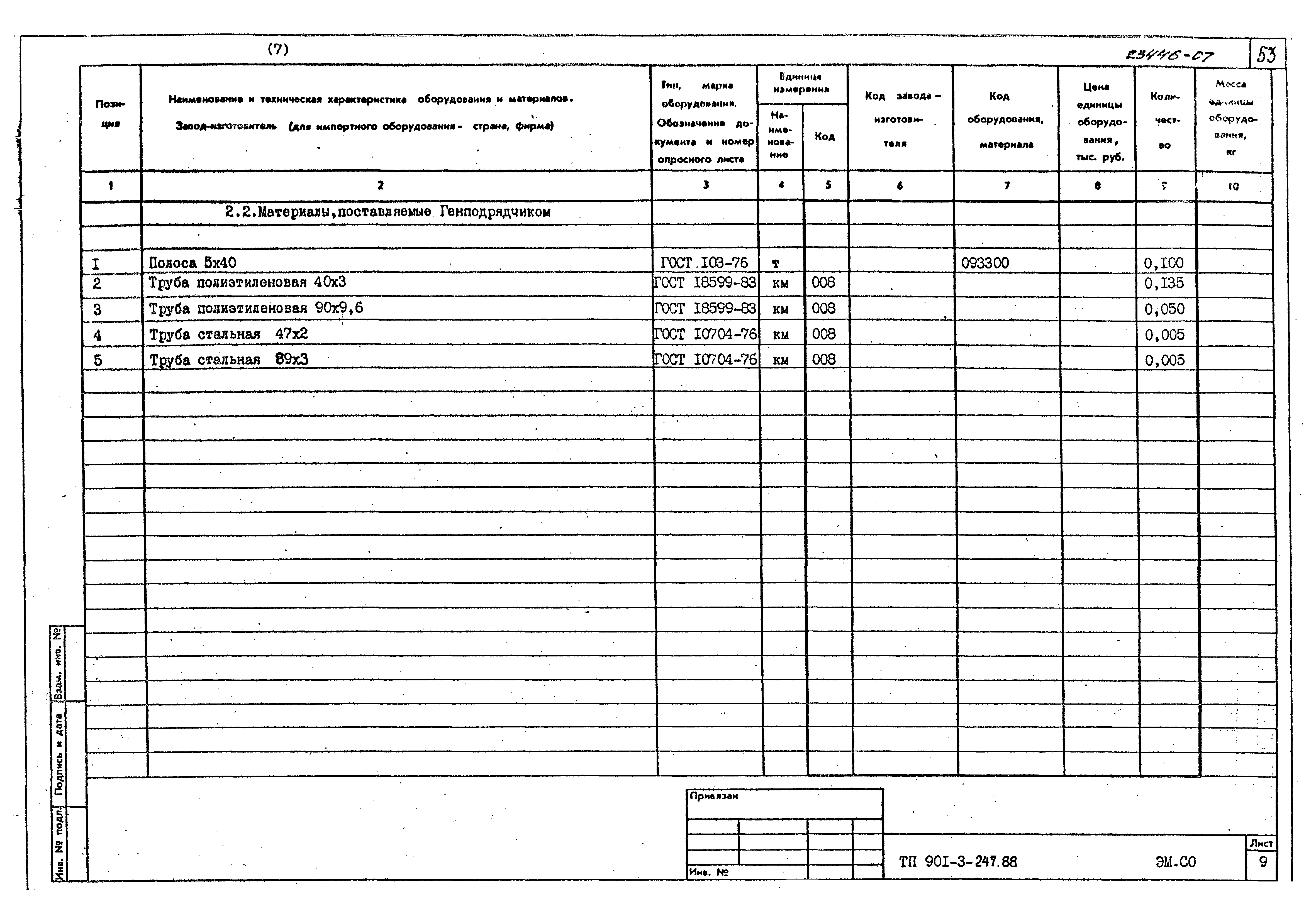 Типовой проект 901-3-247.88