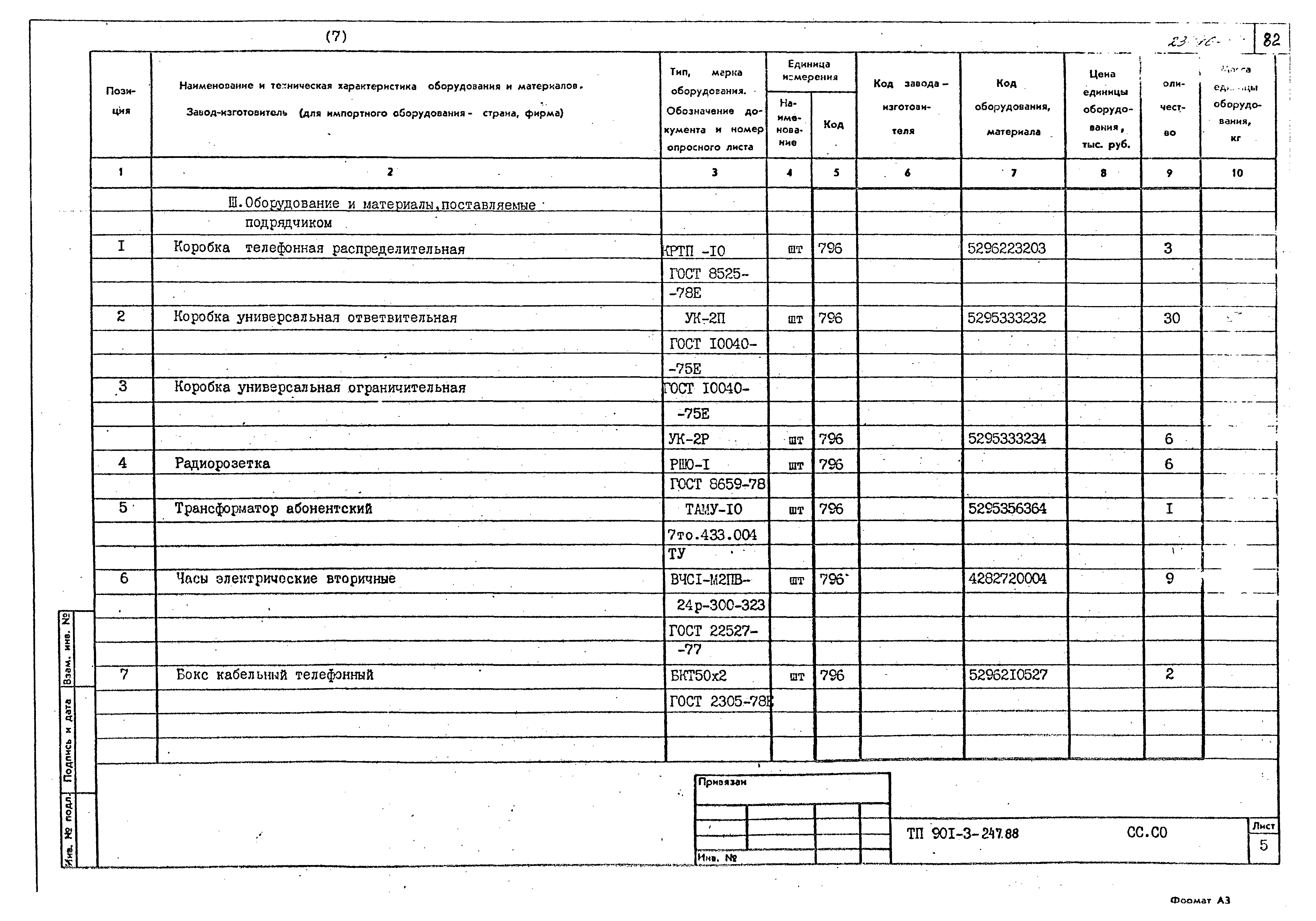 Типовой проект 901-3-247.88