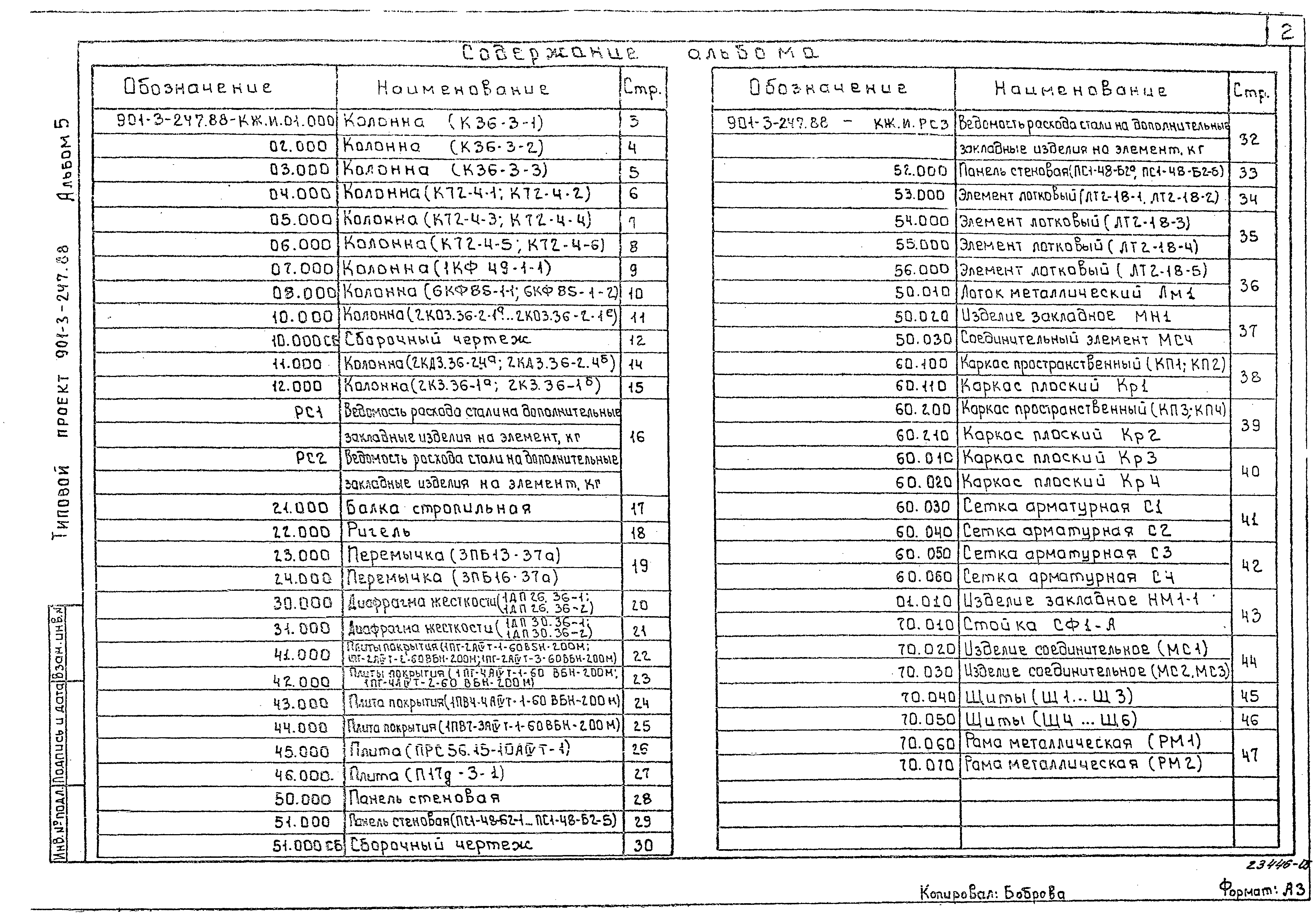 Типовой проект 901-3-247.88