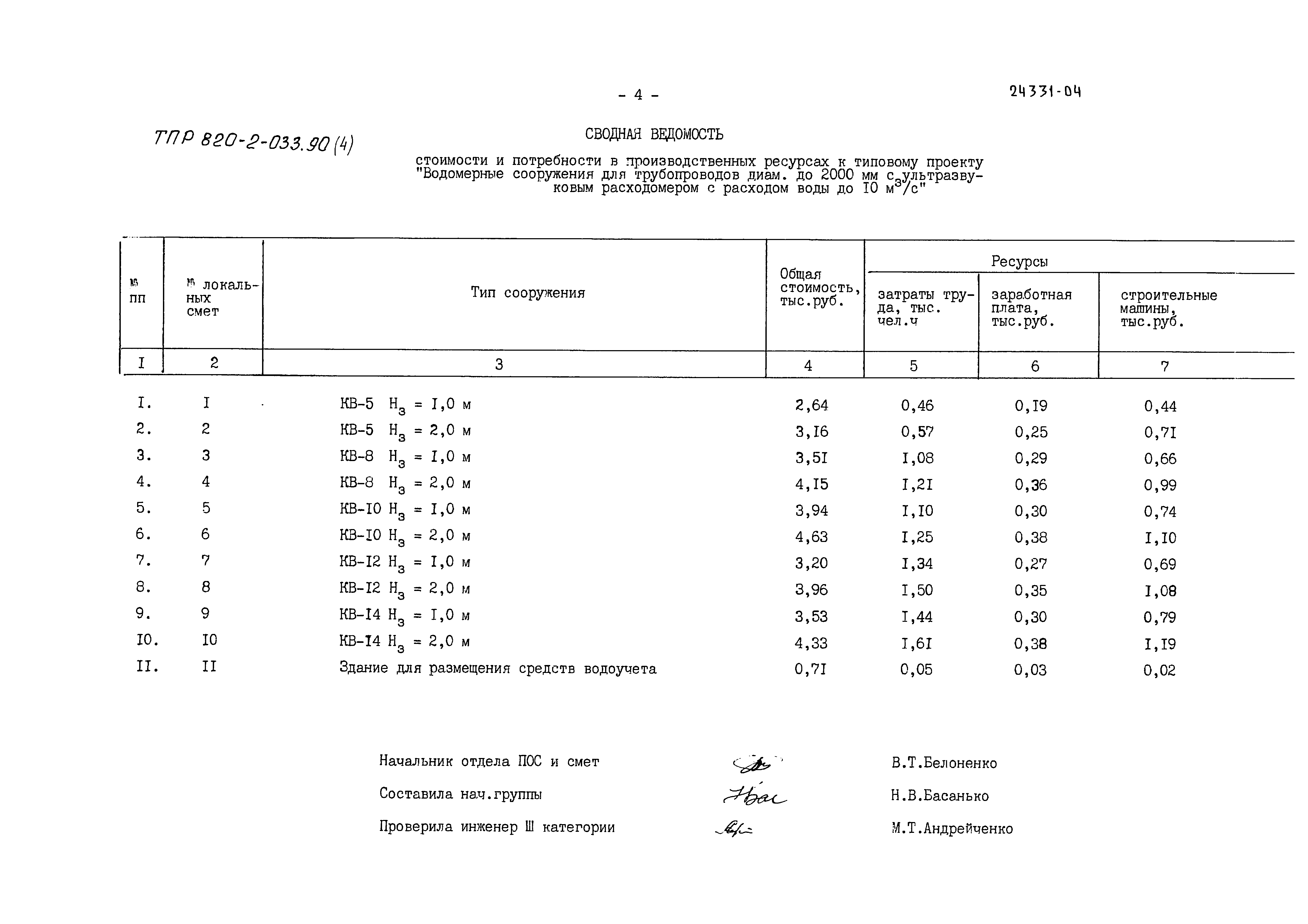 Типовые проектные решения 820-2-033.90