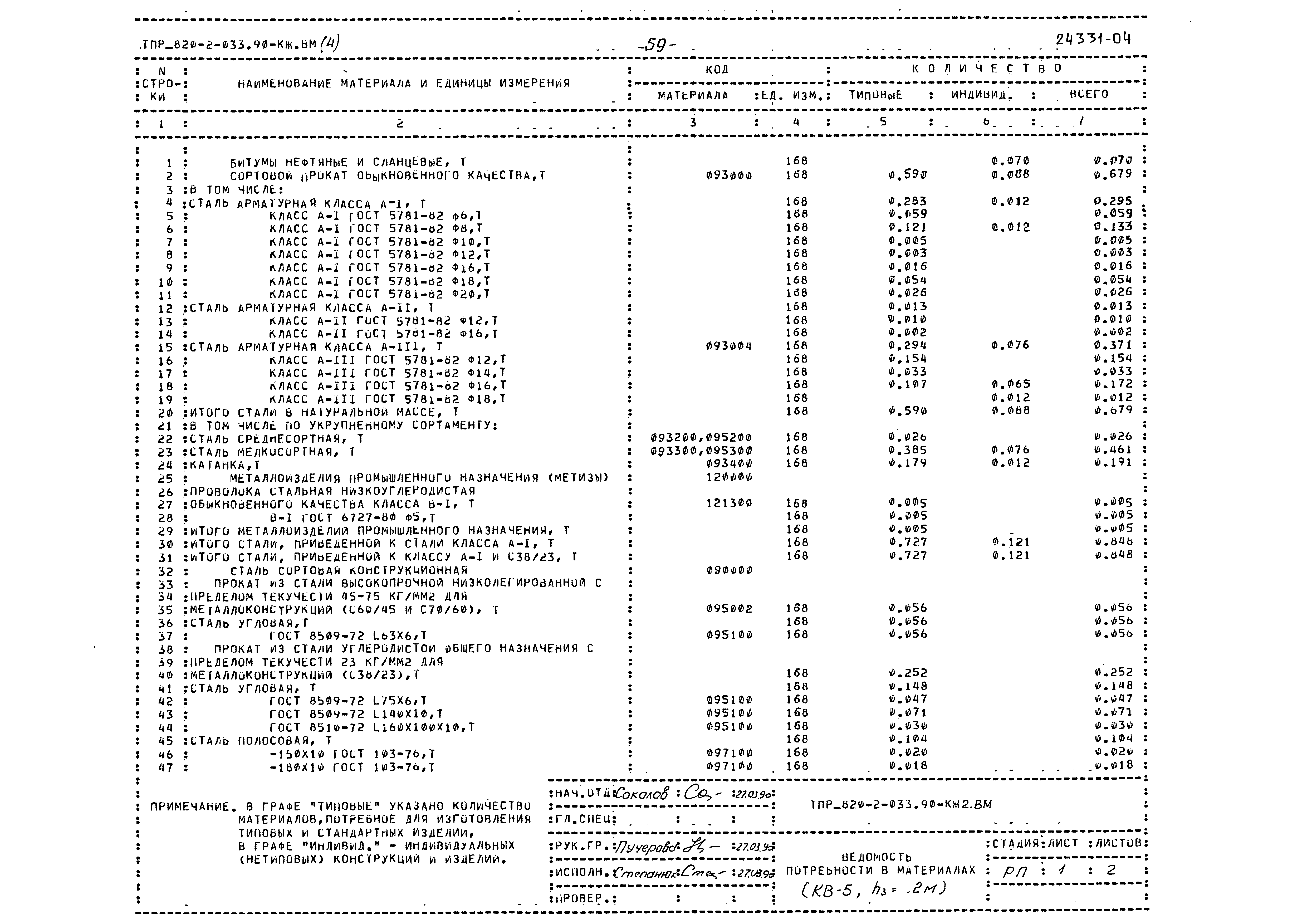 Типовые проектные решения 820-2-033.90