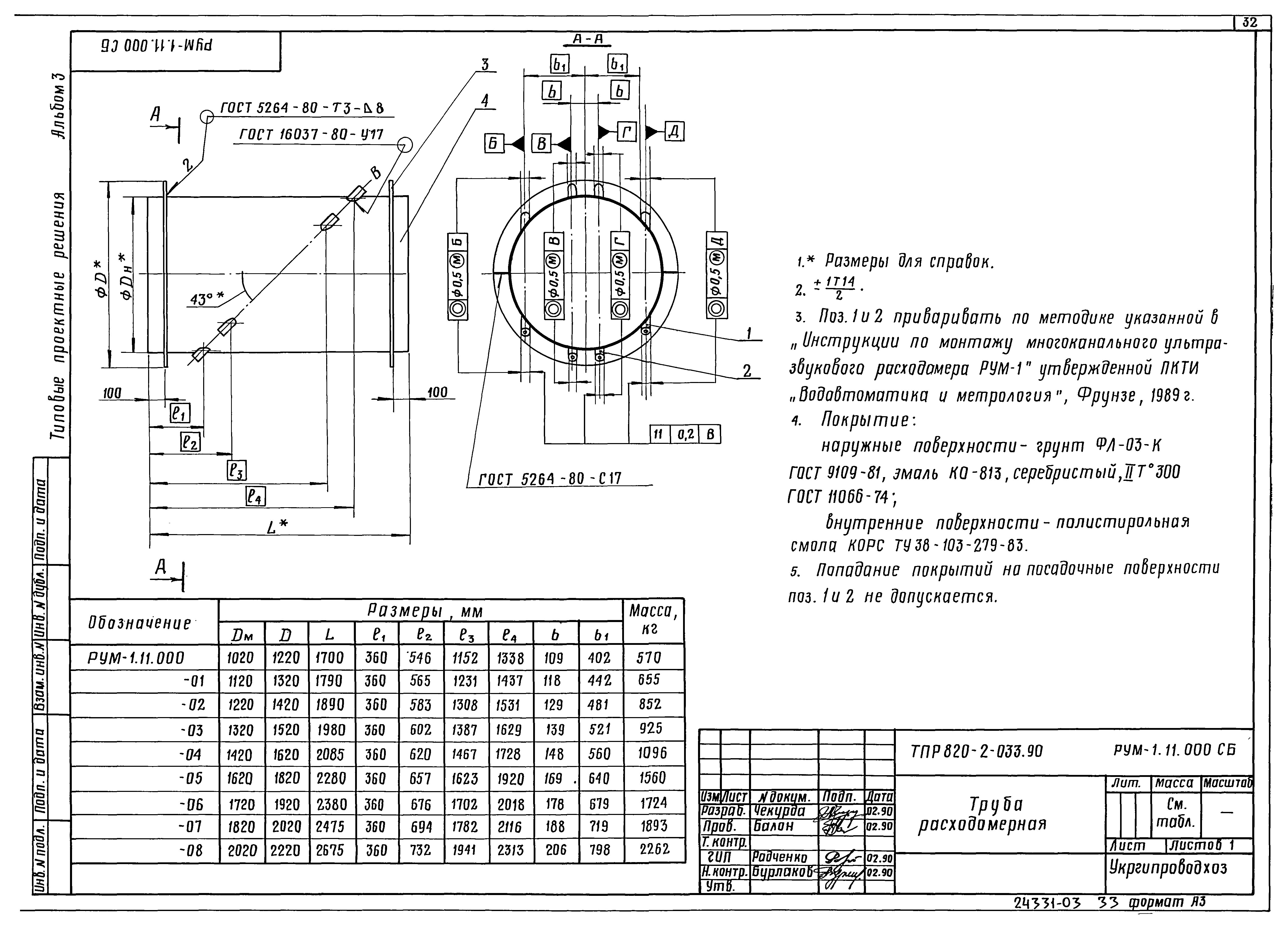 Типовые проектные решения 820-2-033.90