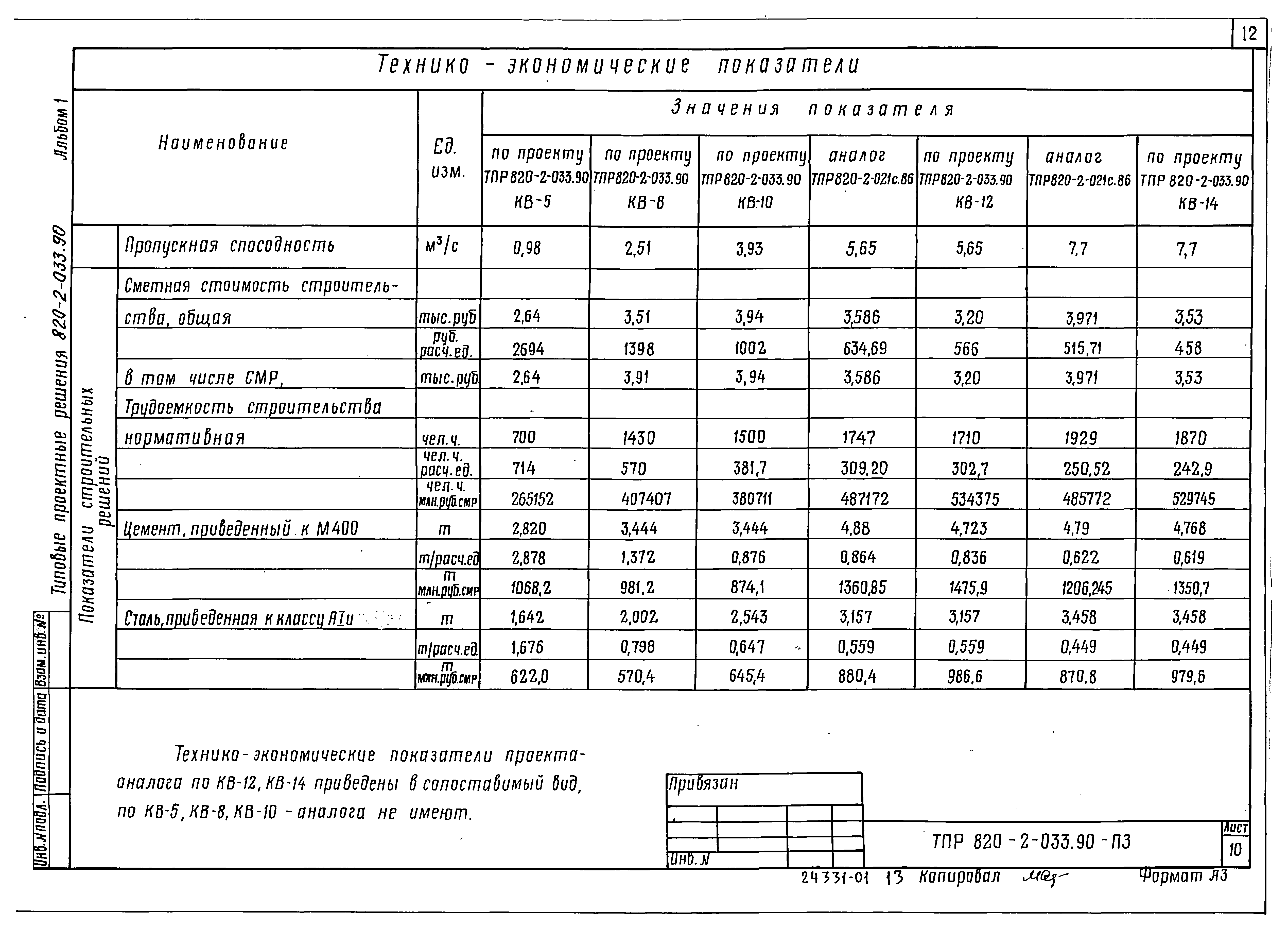 Типовые проектные решения 820-2-033.90