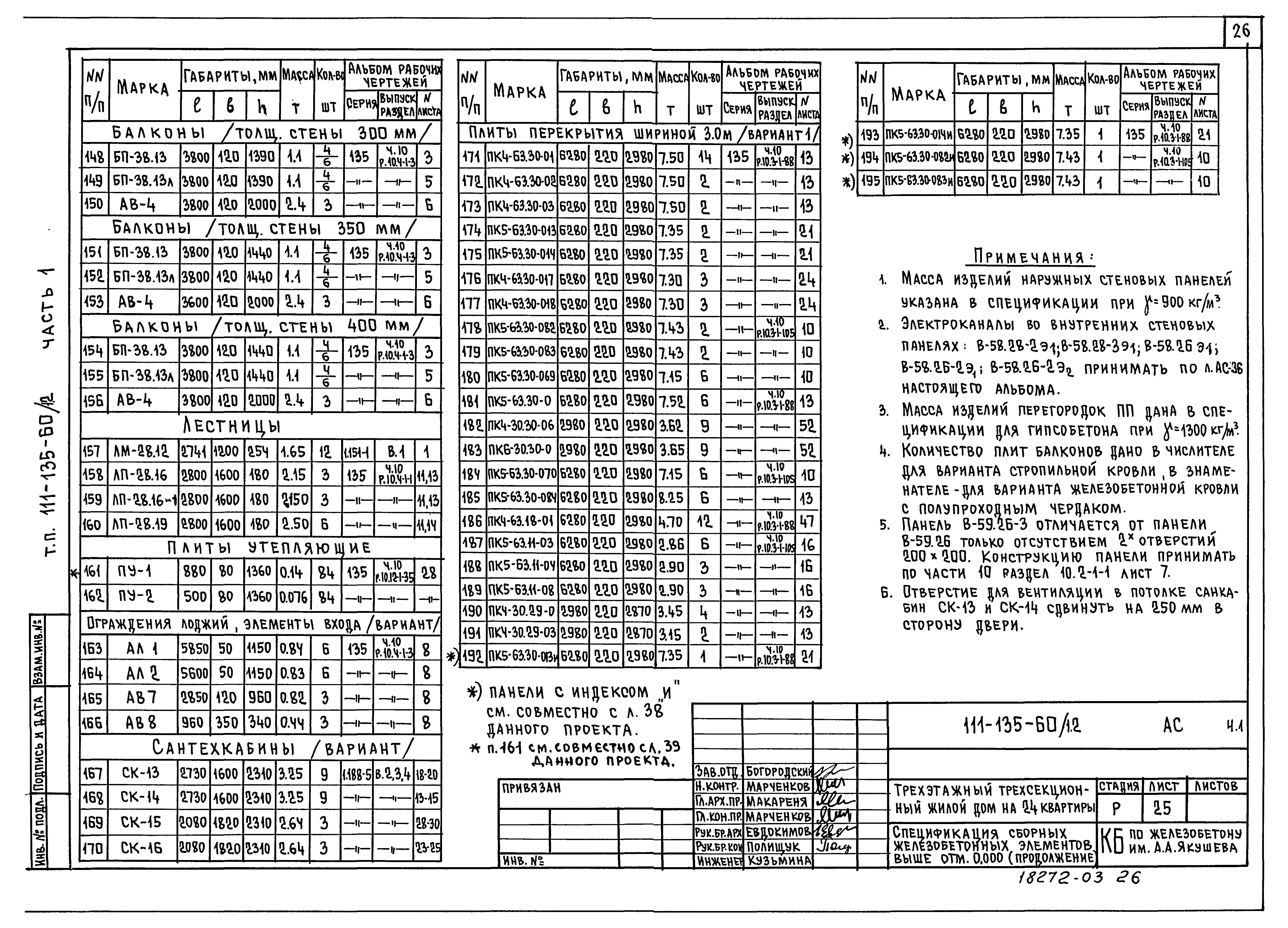 Типовой проект 111-135-60/1.2