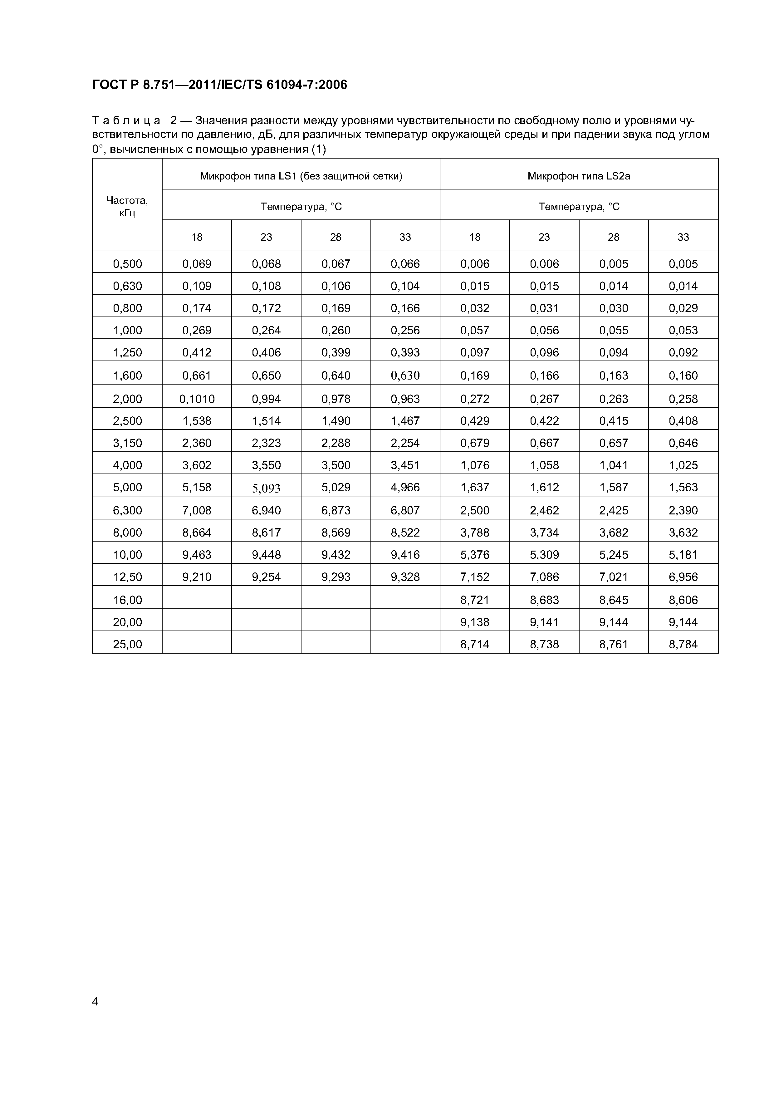 ГОСТ Р 8.751-2011