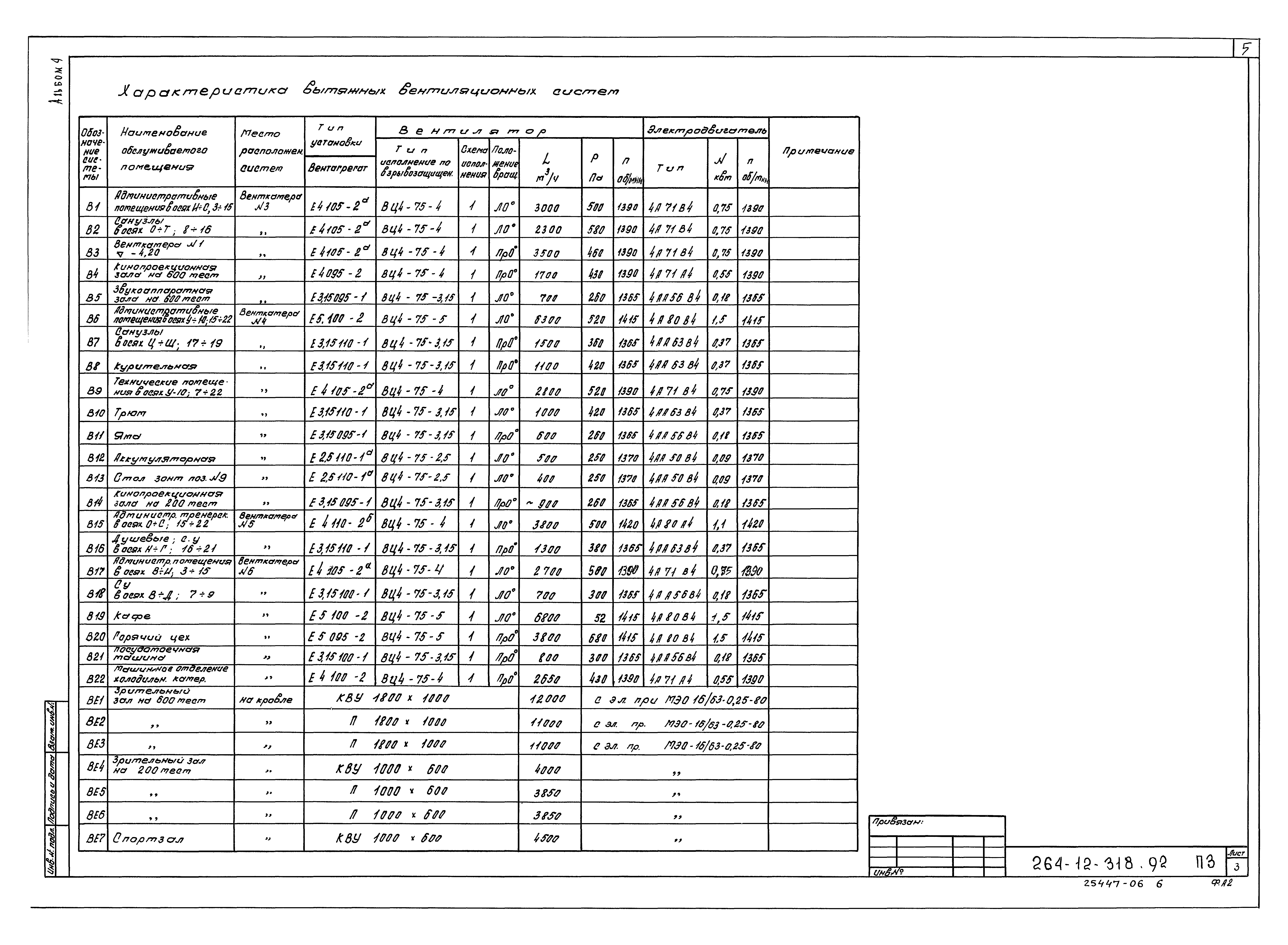 Типовой проект 264-12-318.92