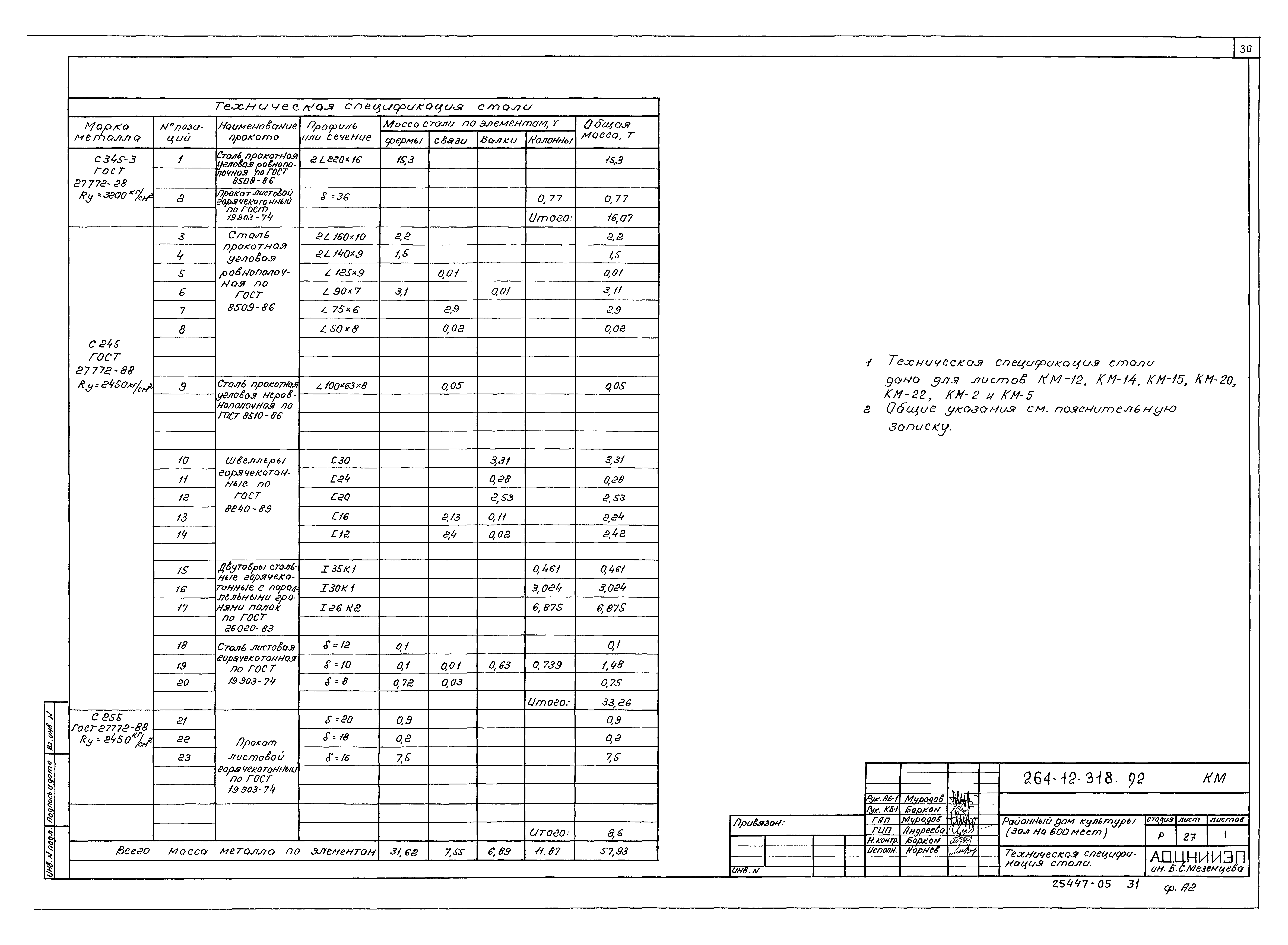 Типовой проект 264-12-318.92