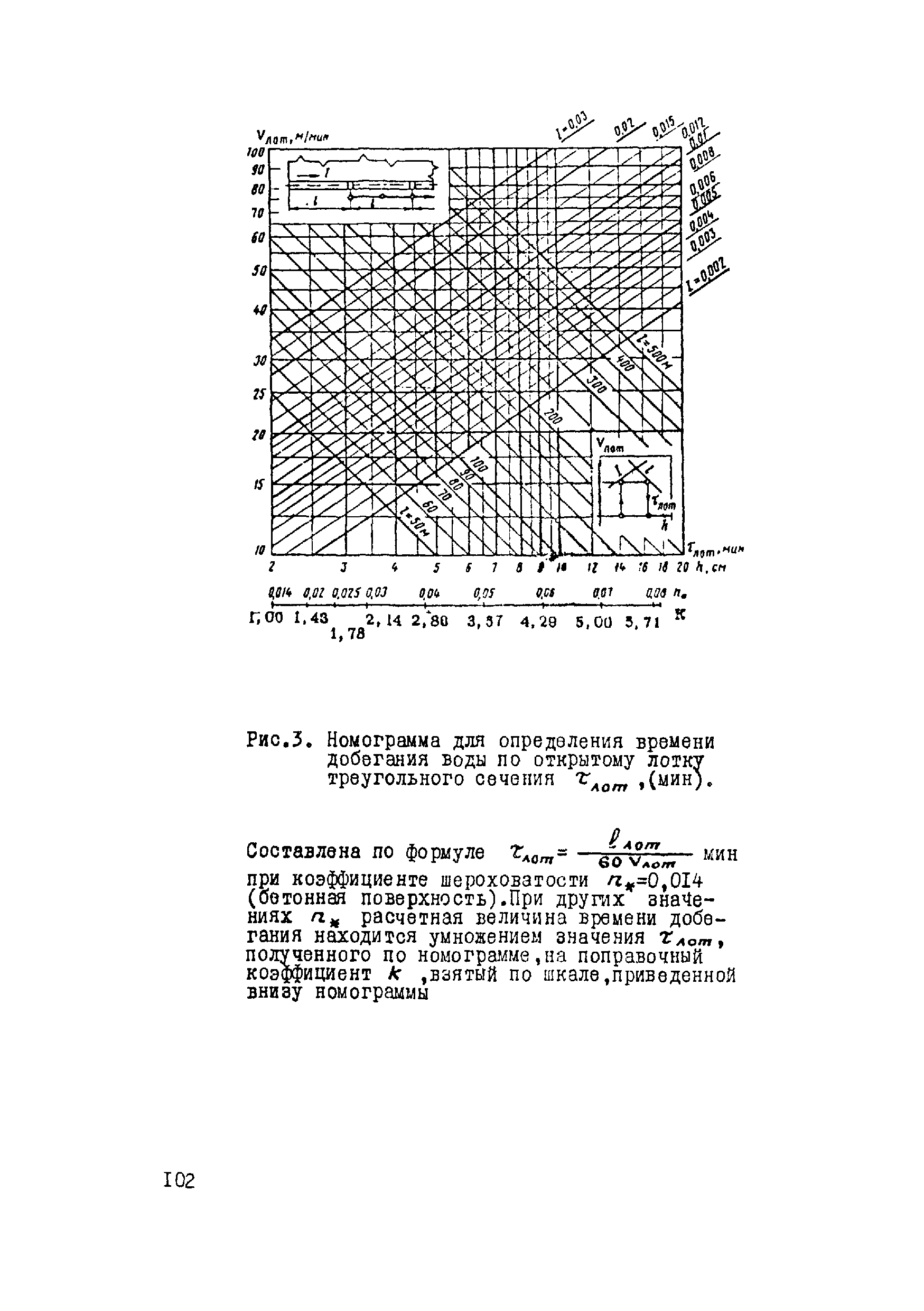 ВСН 17-79/Минобороны