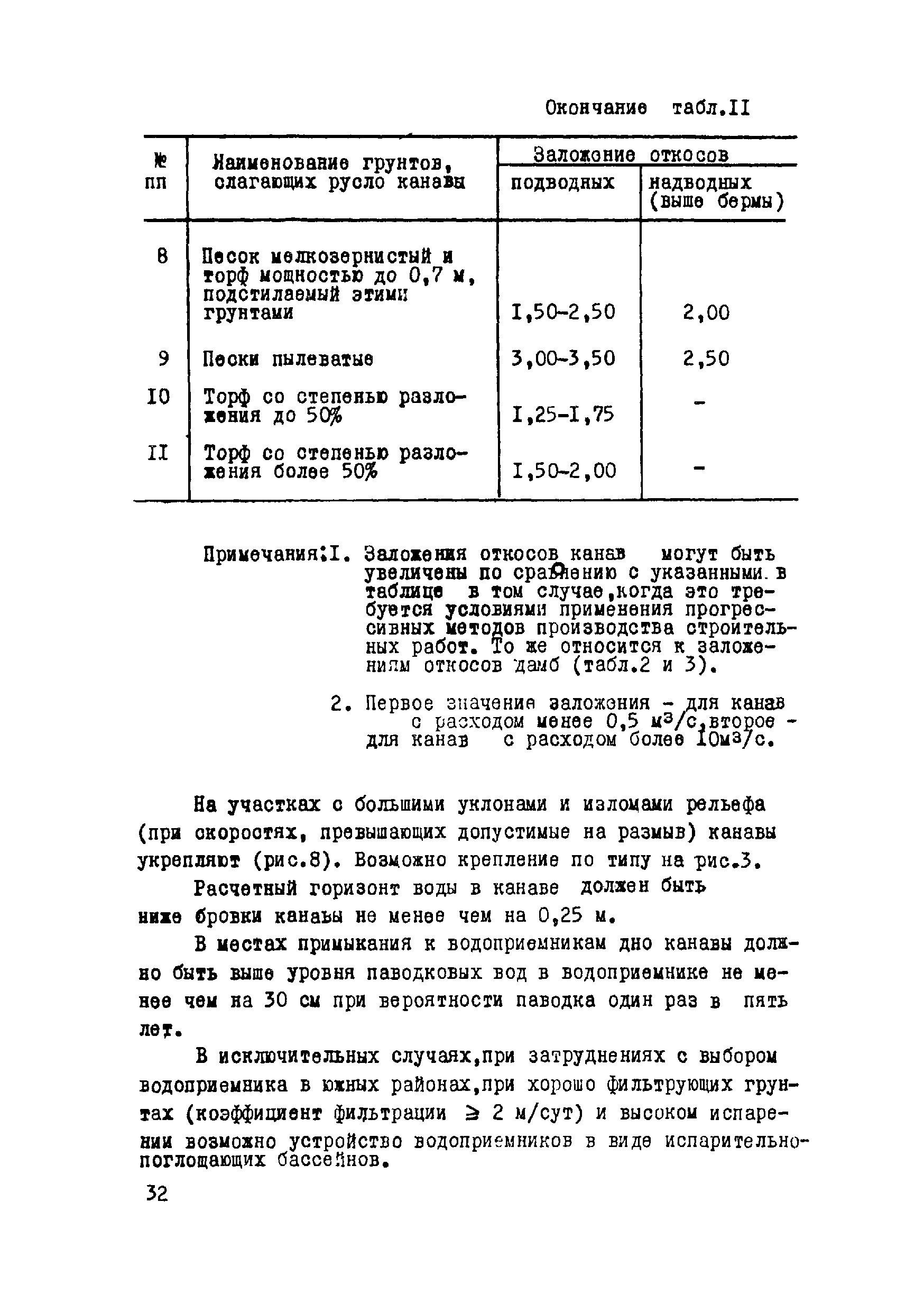 ВСН 17-79/Минобороны