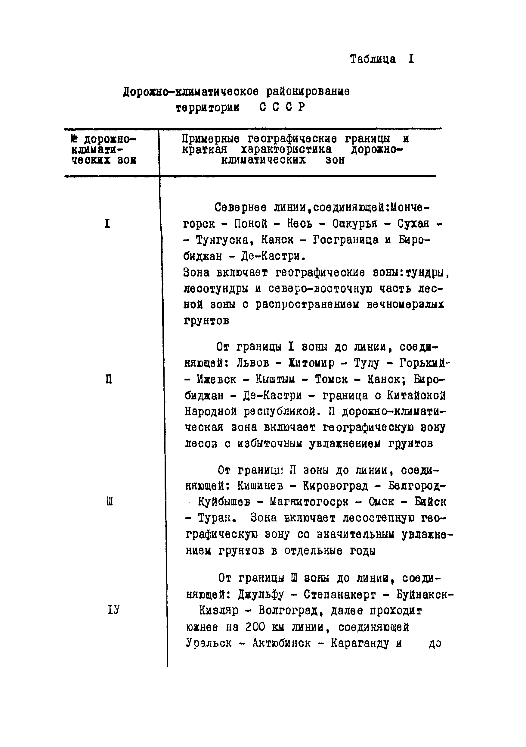 ВСН 17-79/Минобороны