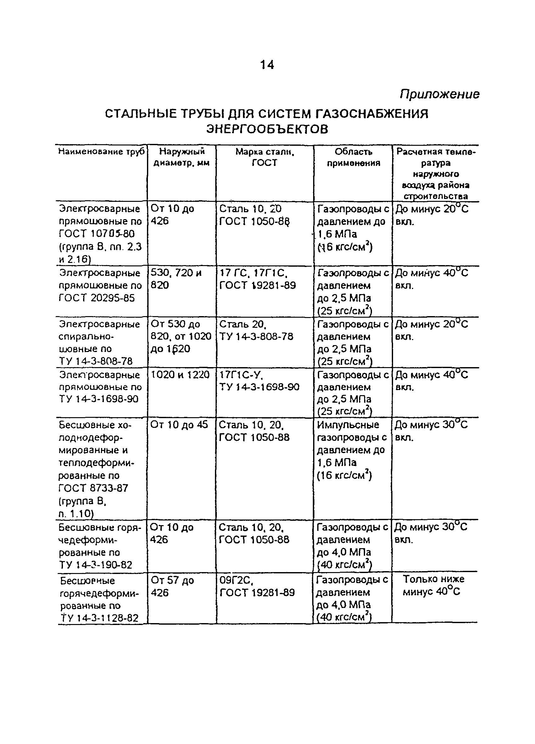 Циркуляр Ц-03-97(т)