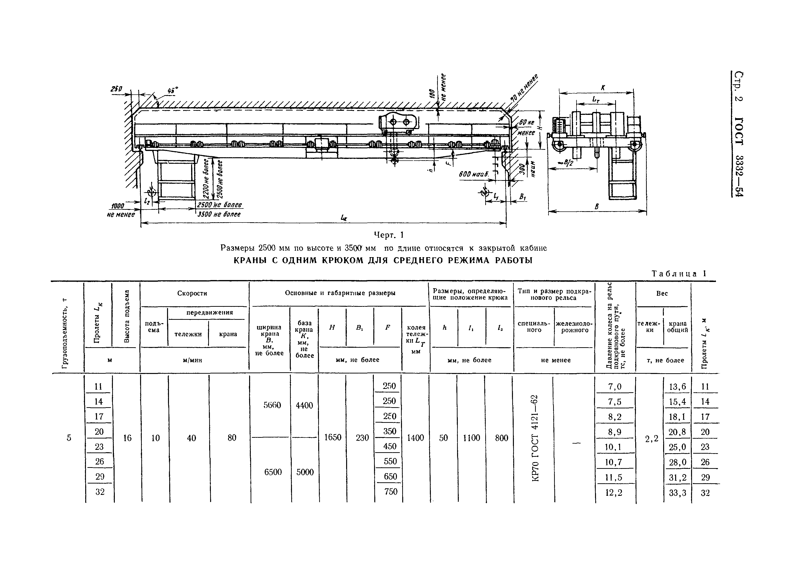 ГОСТ 3332-54