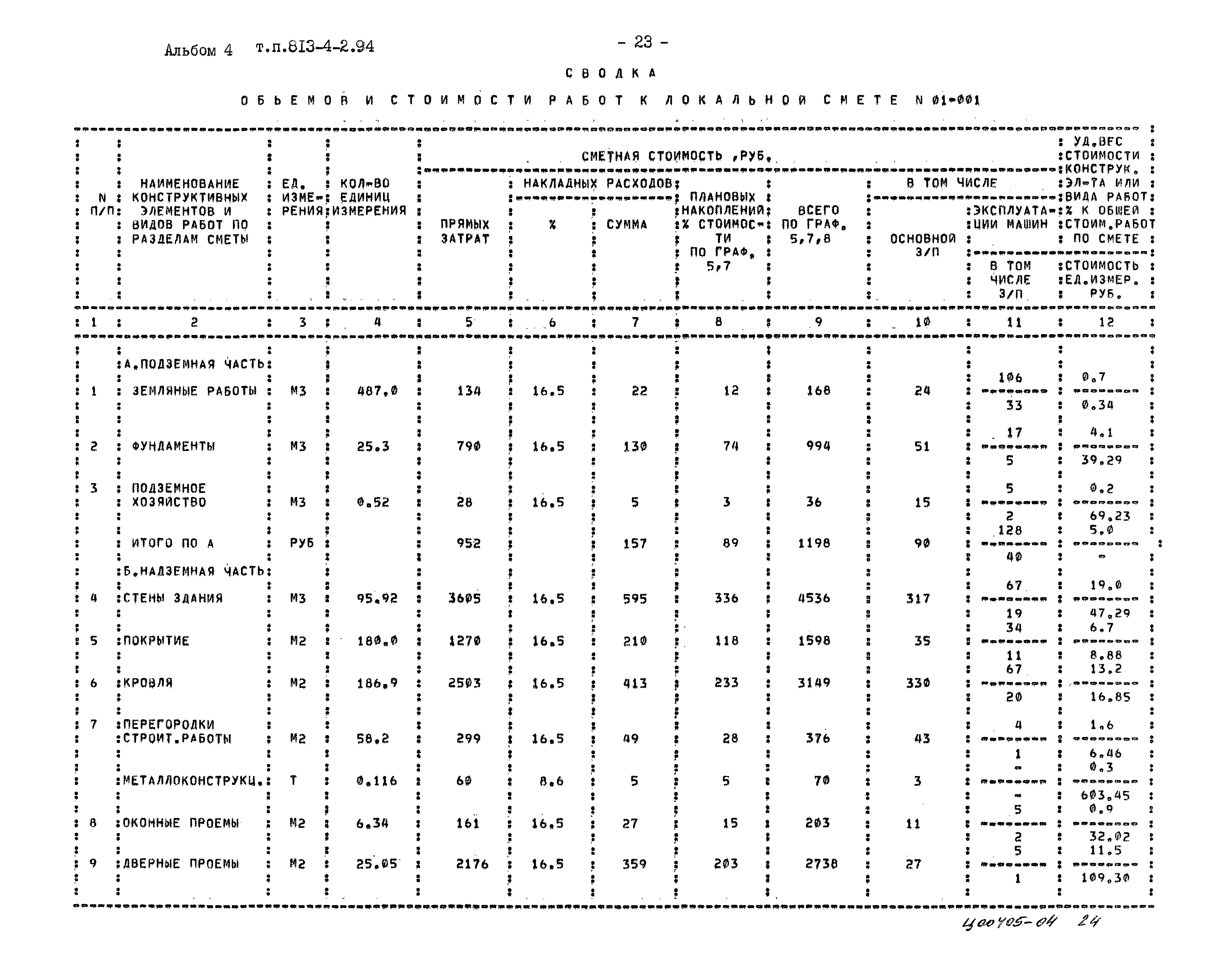 Типовой проект 813-4-2.94