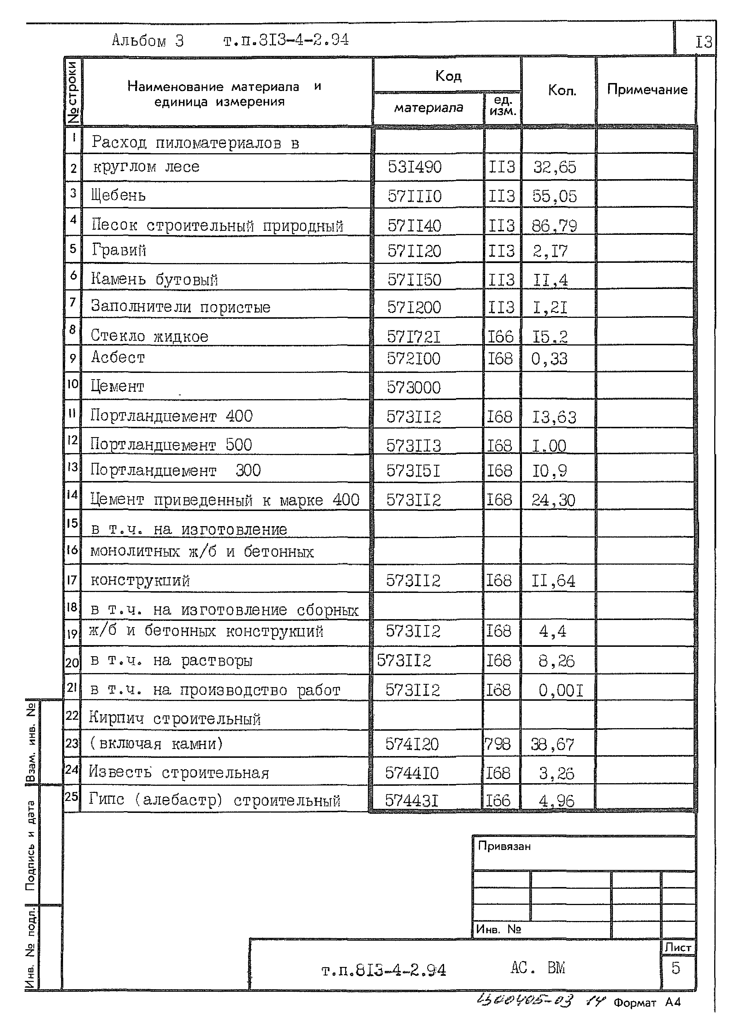 Типовой проект 813-4-2.94