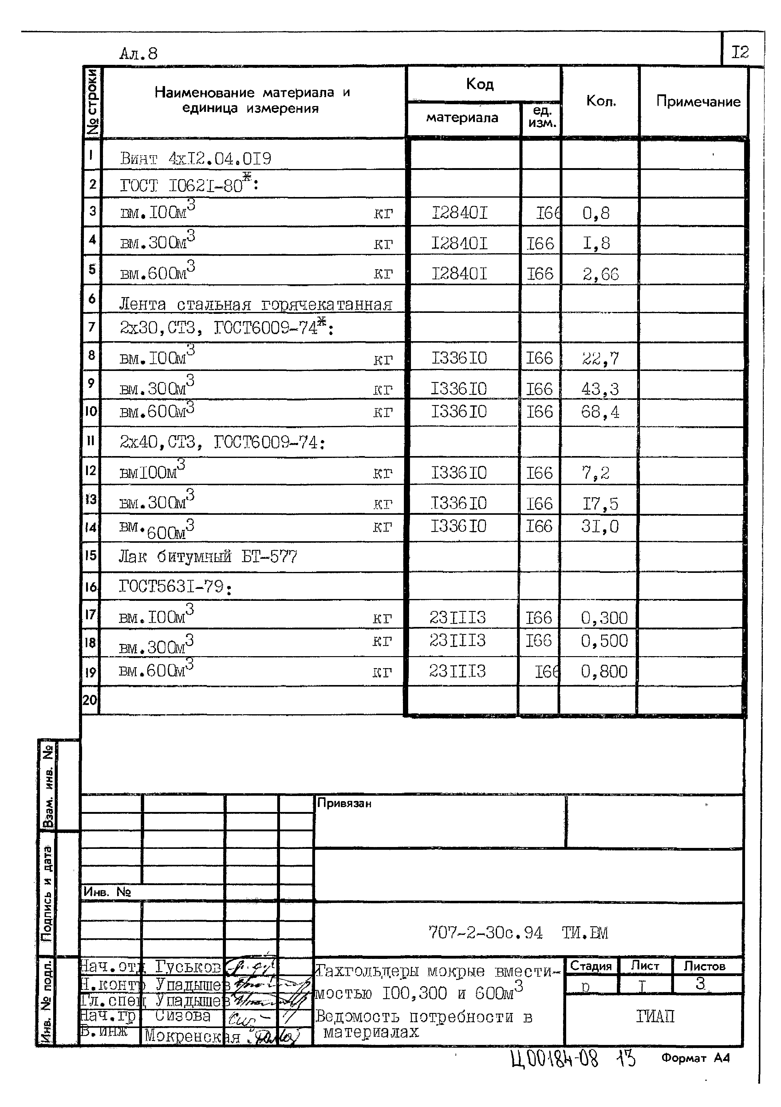 Типовой проект 707-2-30с.94