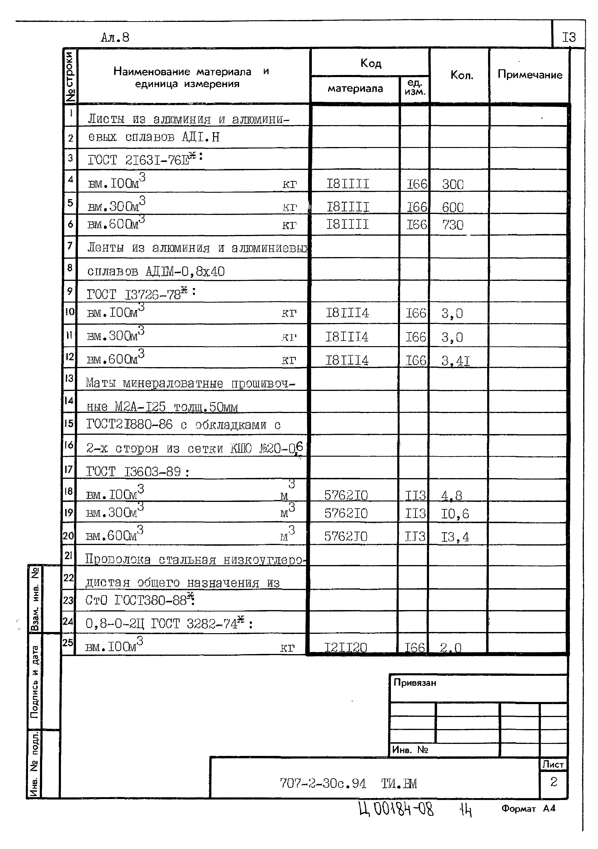 Типовой проект 707-2-30с.94