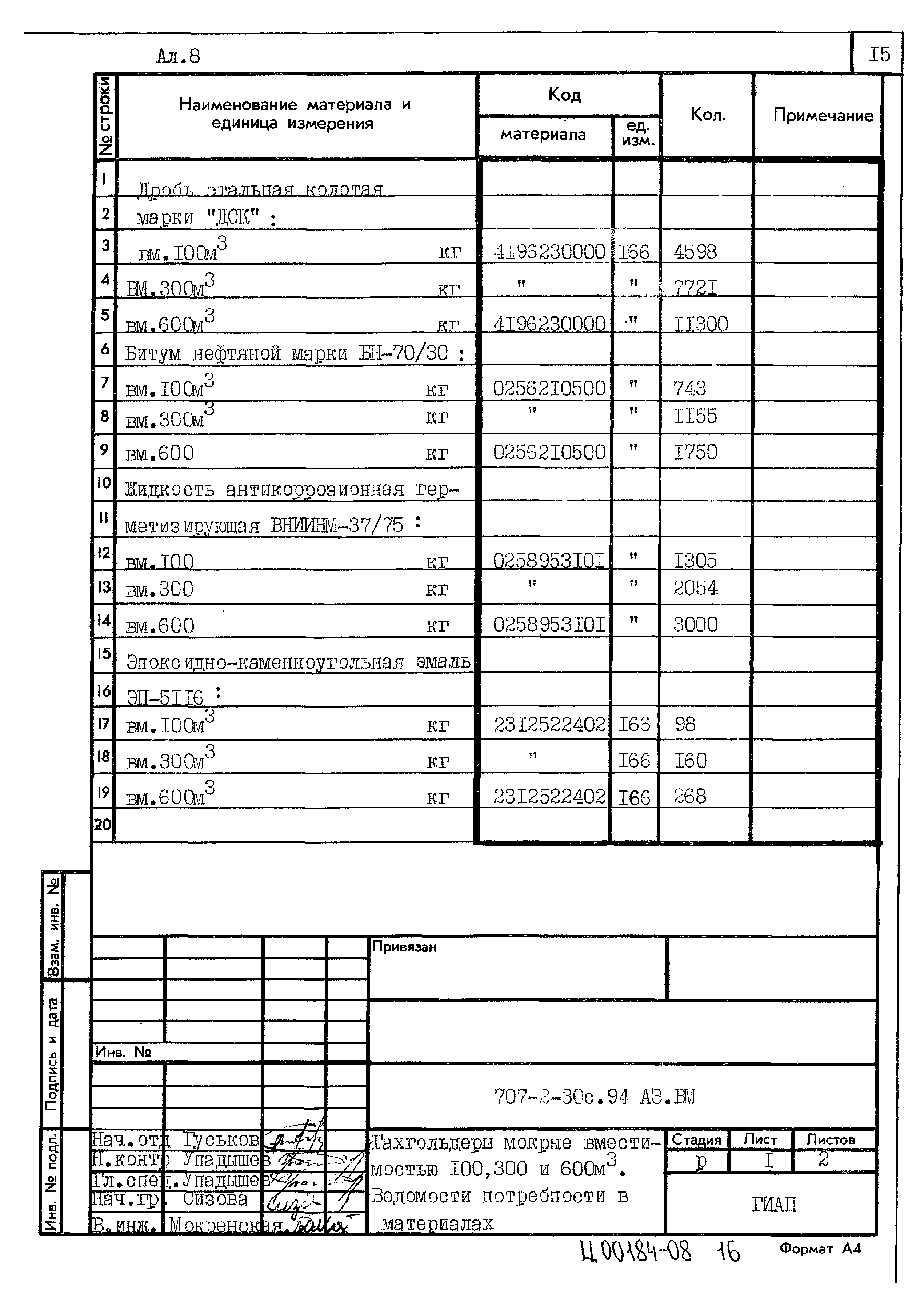 Типовой проект 707-2-30с.94