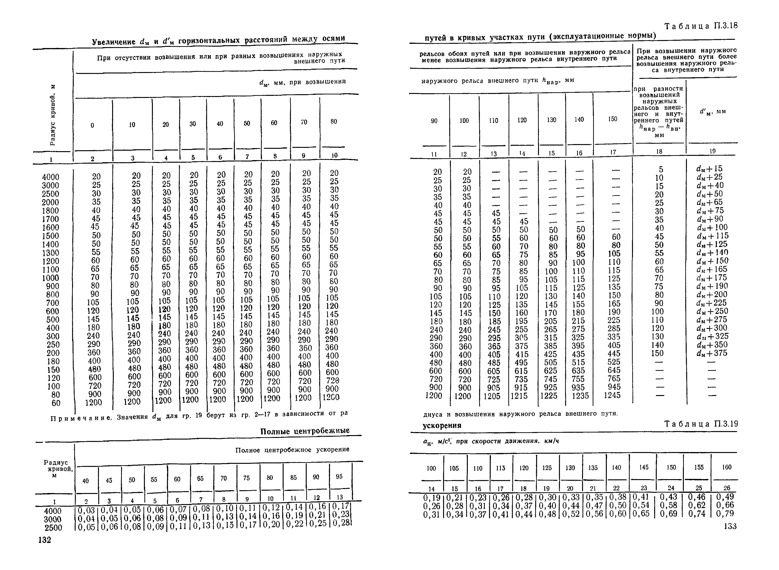 ЦП/4425