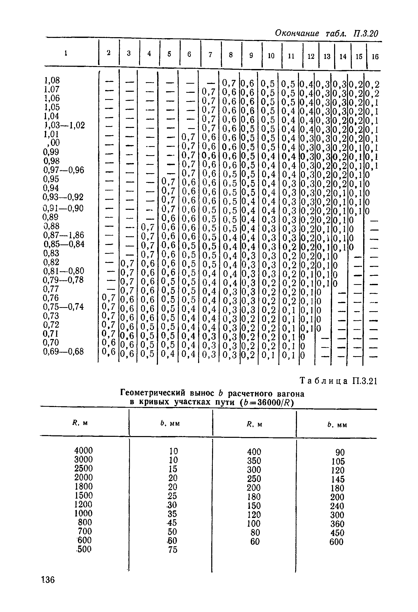 ЦП/4425