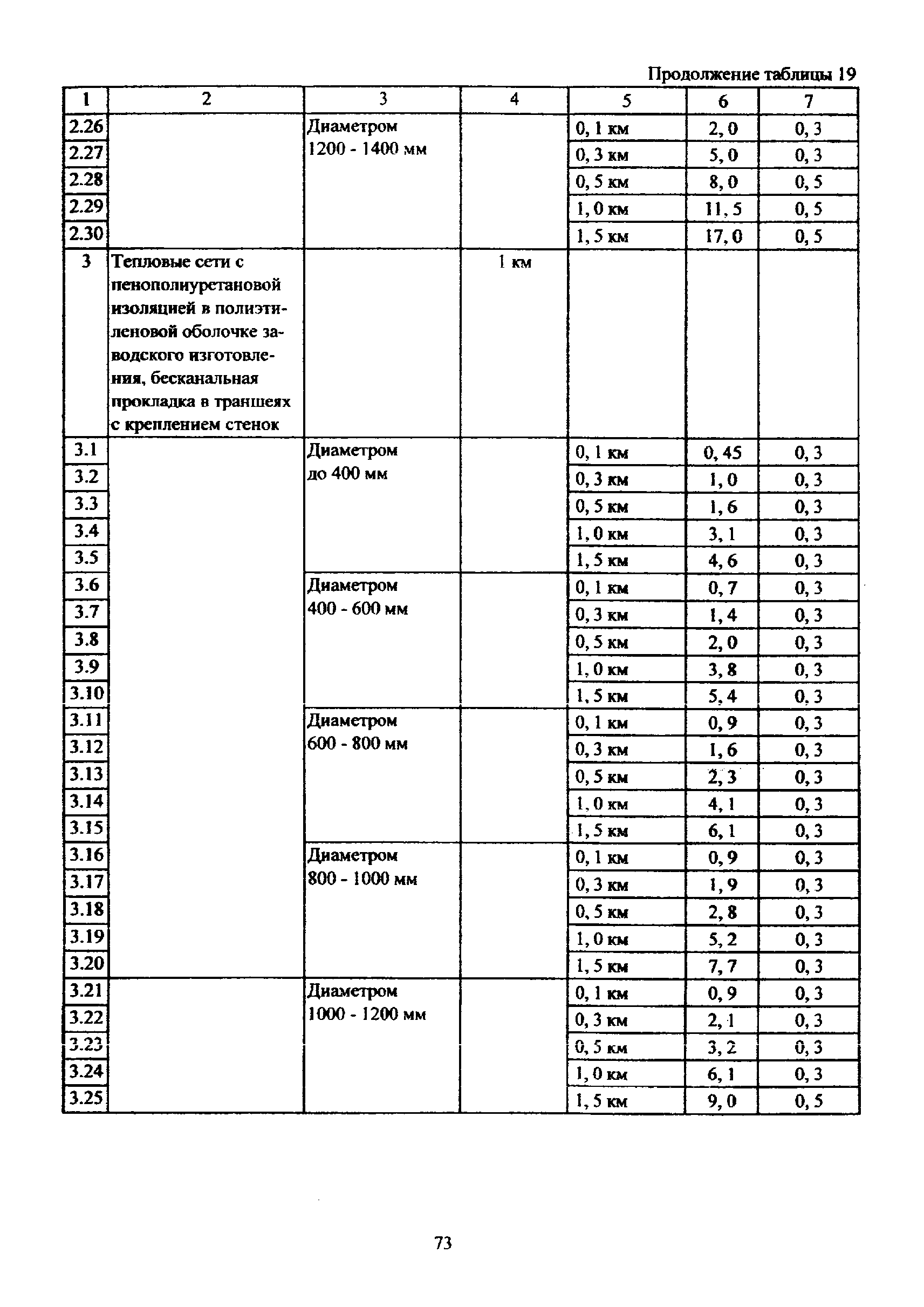 МРР 3.2.81-12