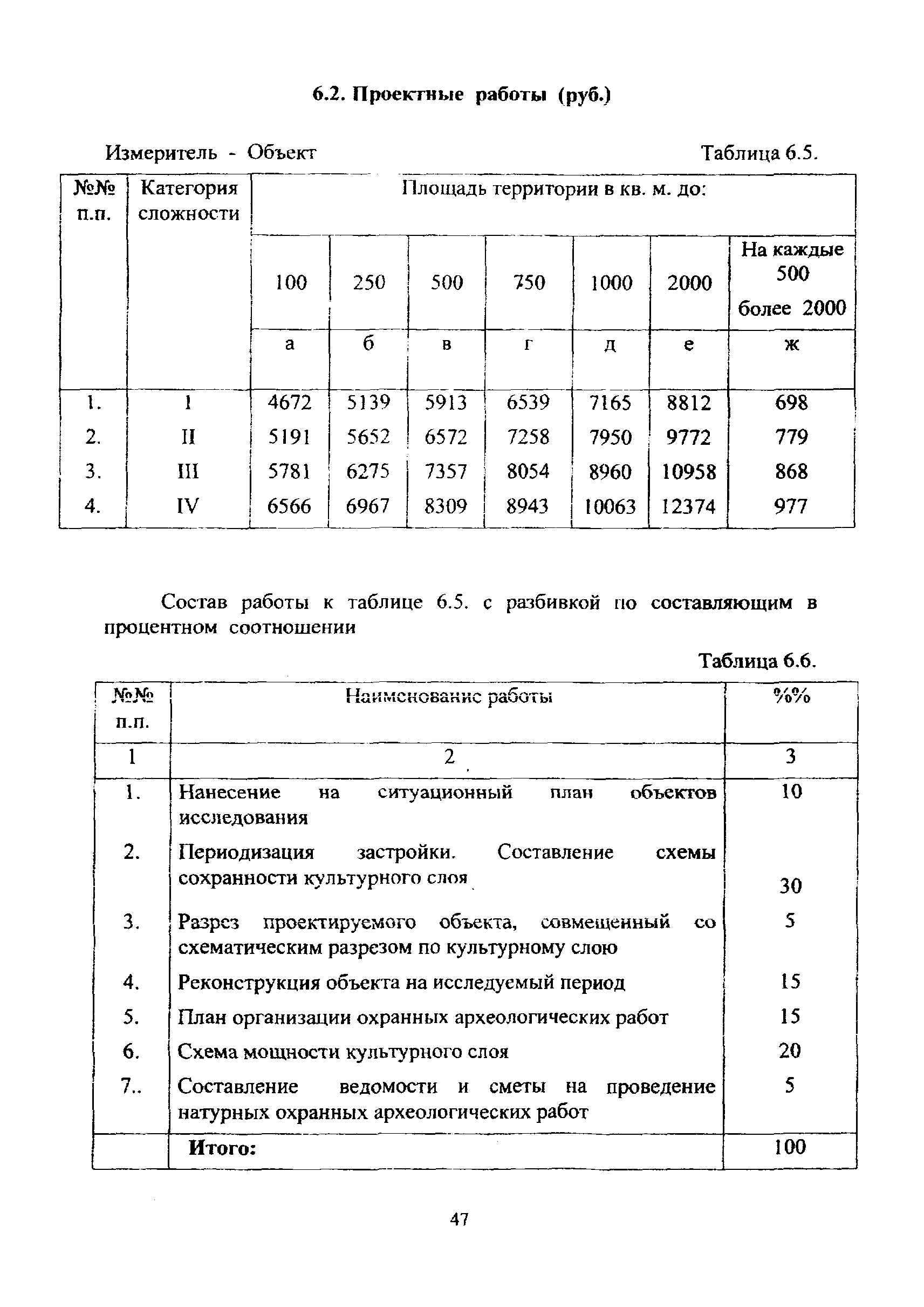 МРР 3.2.82-12