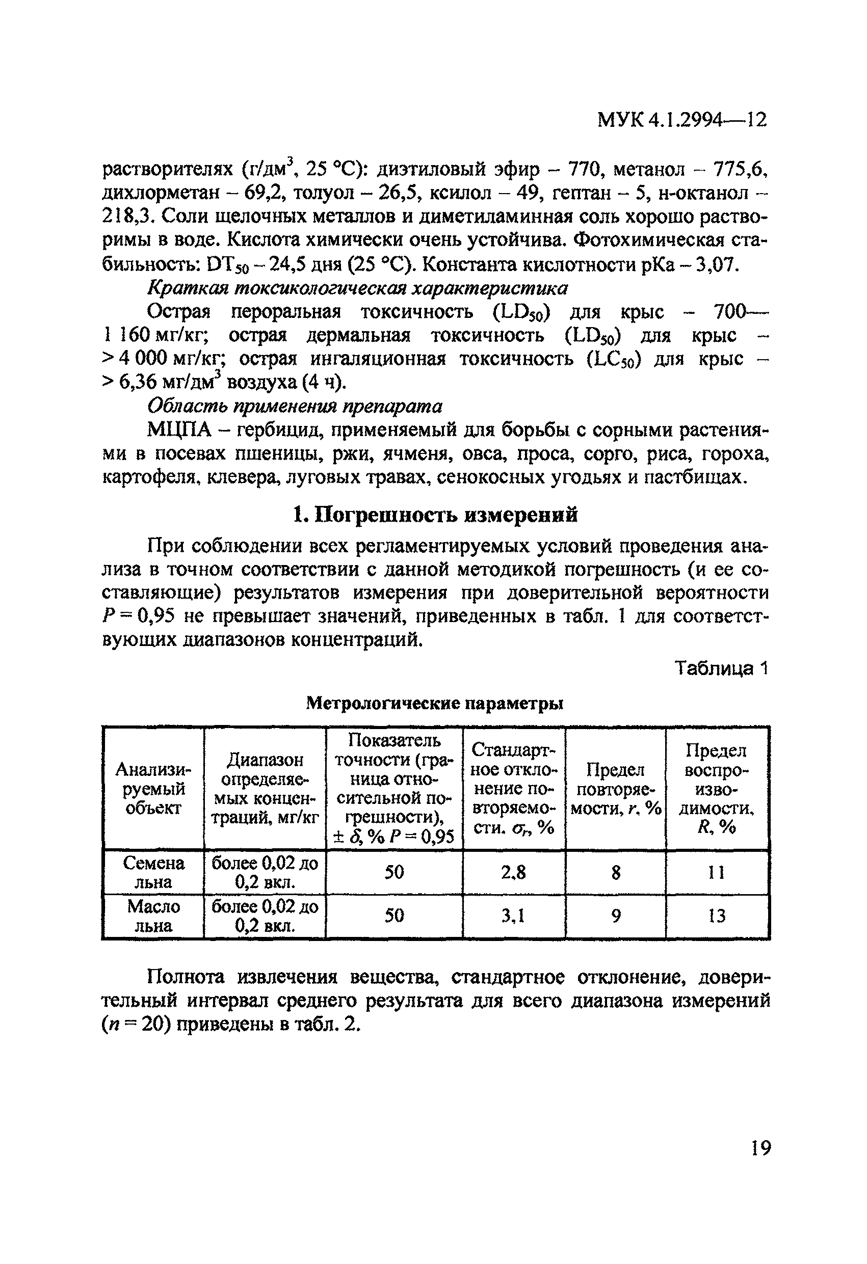 МУК 4.1.2994-12