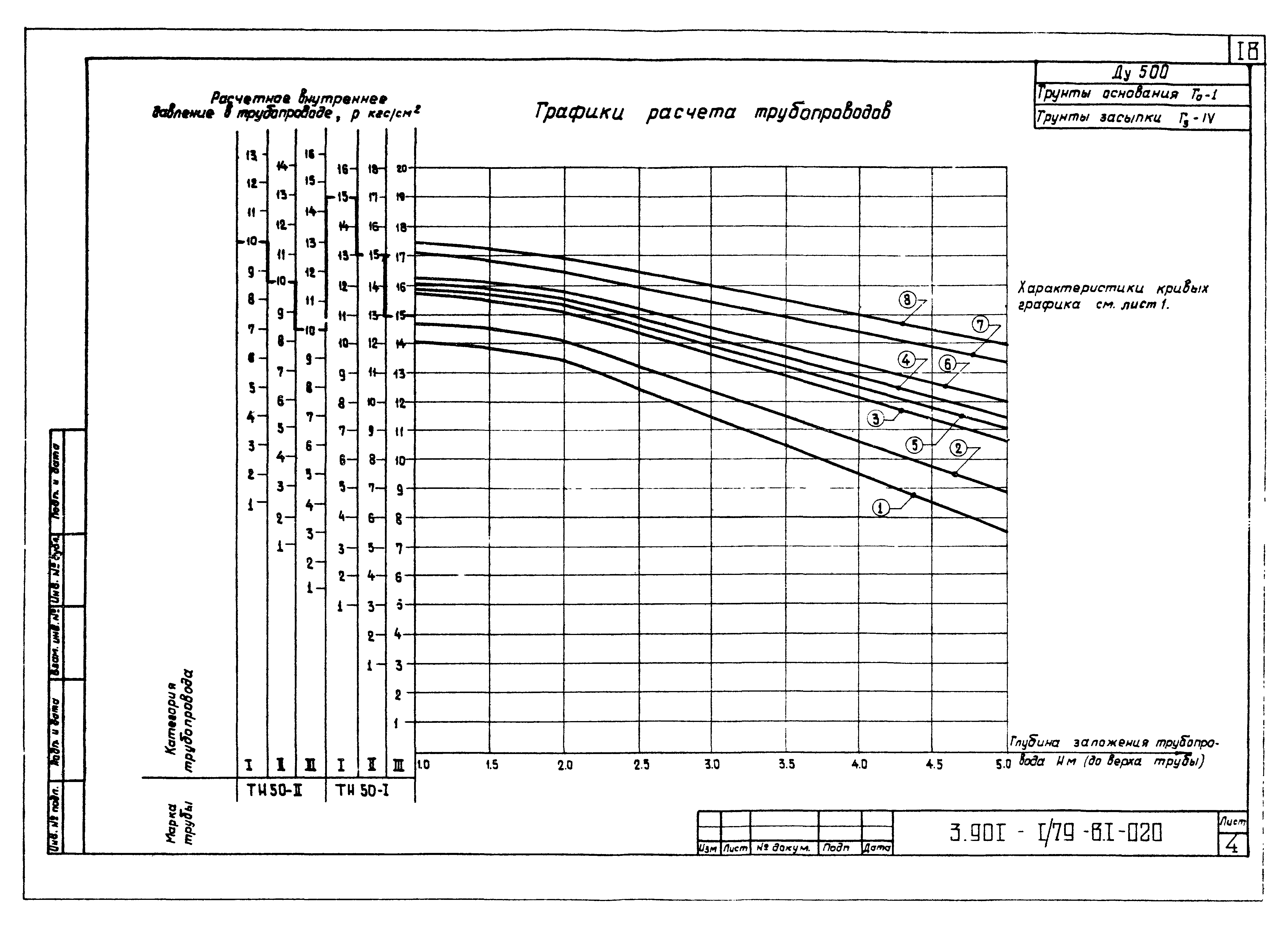 Серия 3.901-1/79