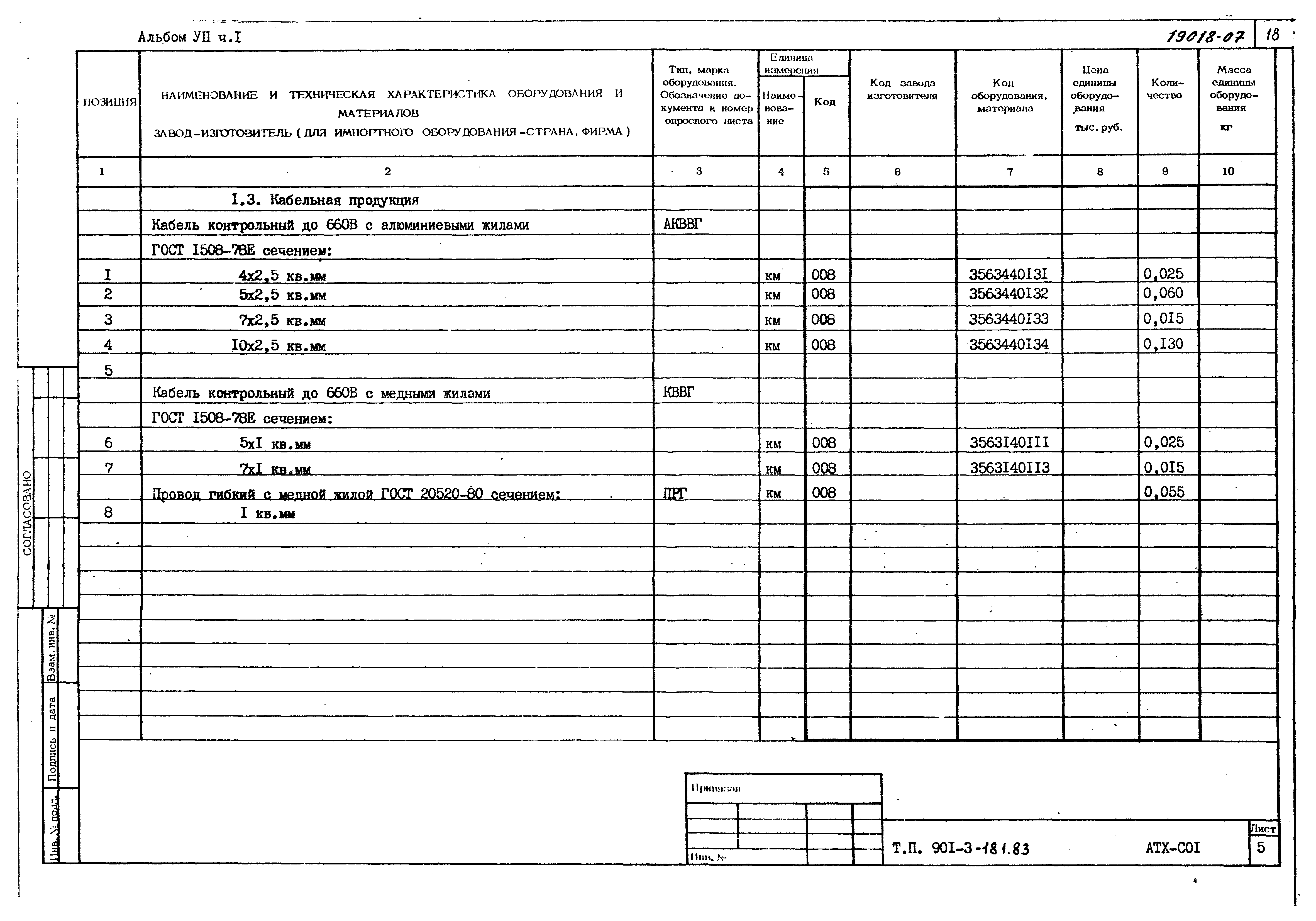 Типовой проект 901-3-181.83