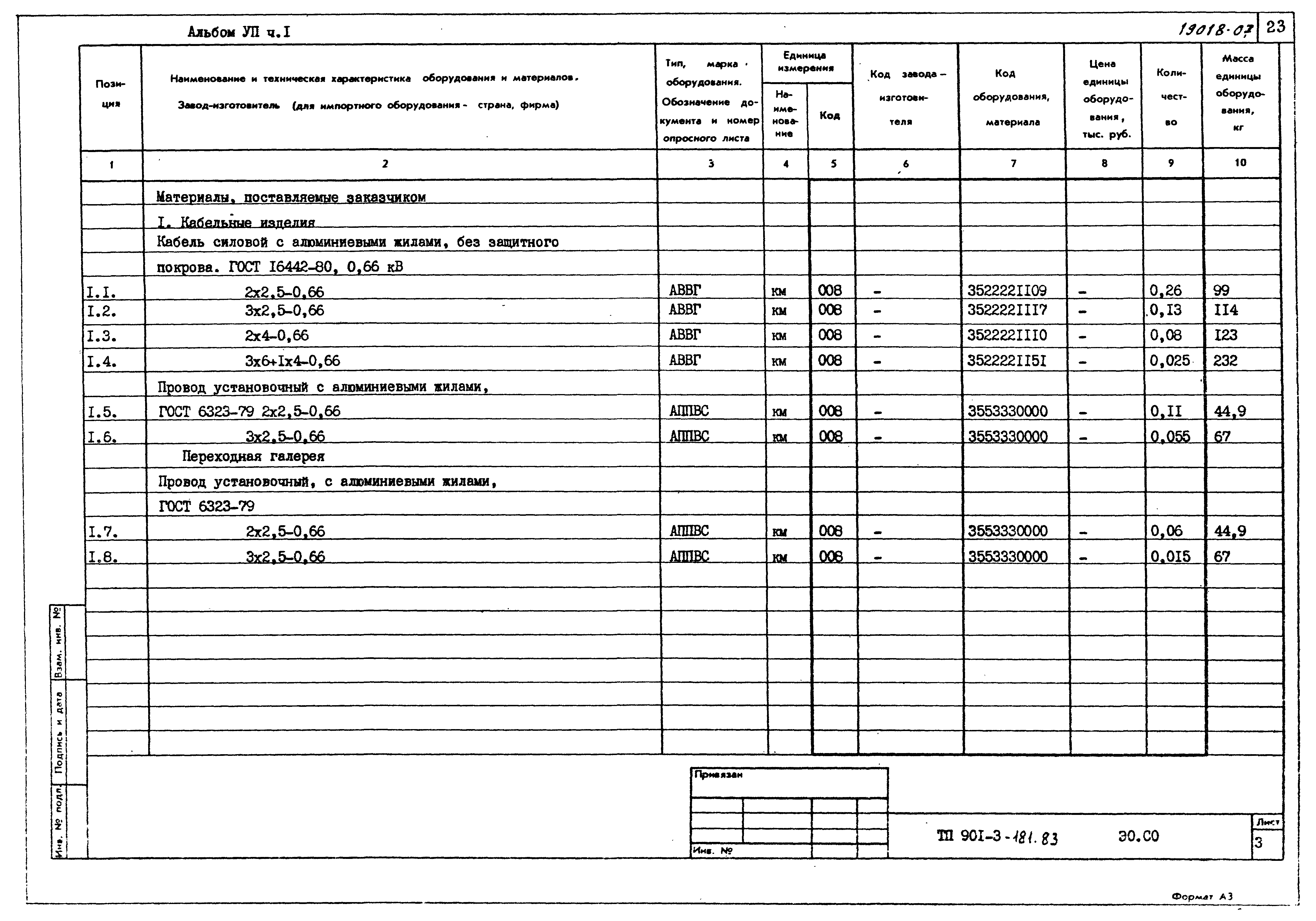 Типовой проект 901-3-181.83