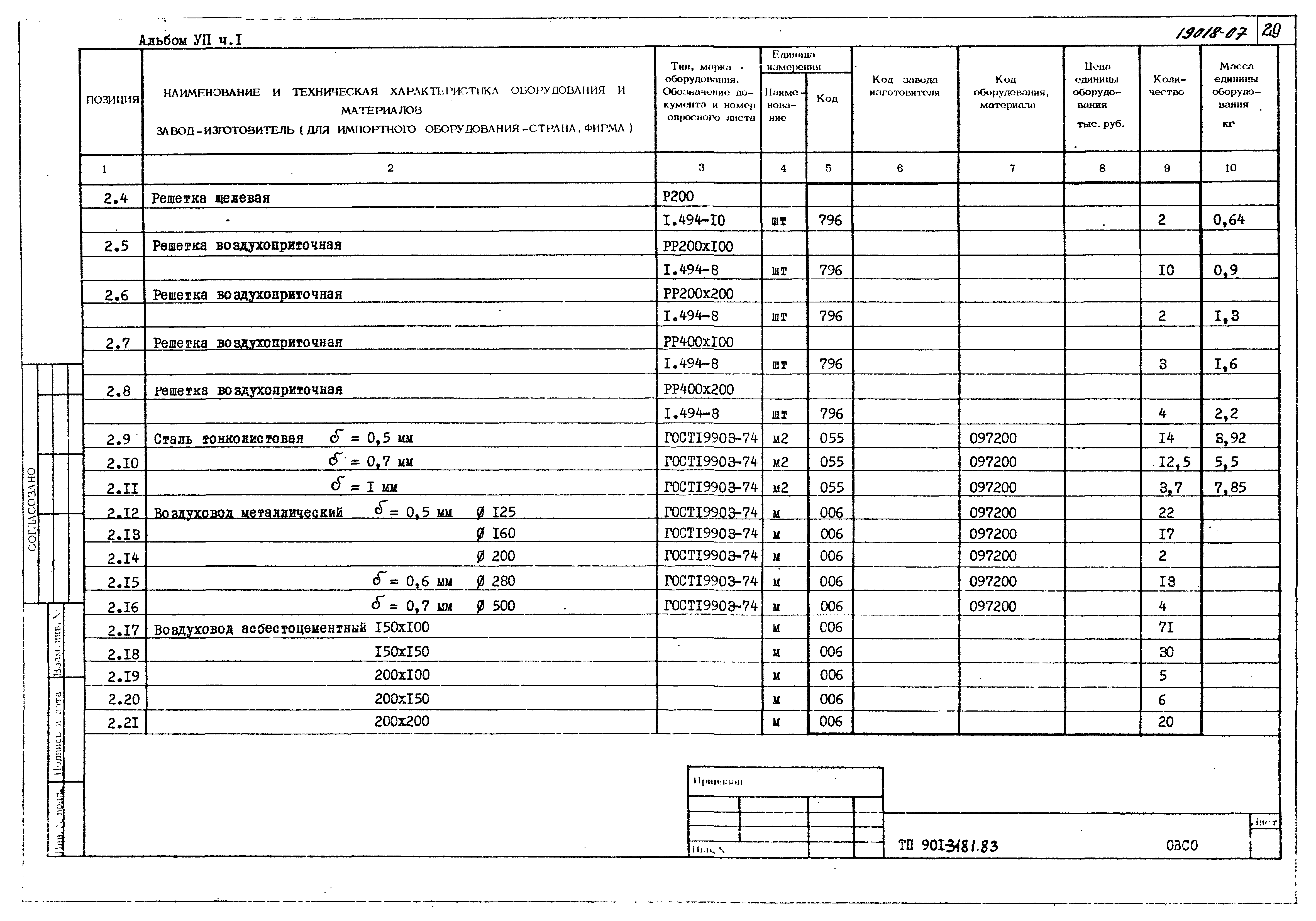 Типовой проект 901-3-181.83