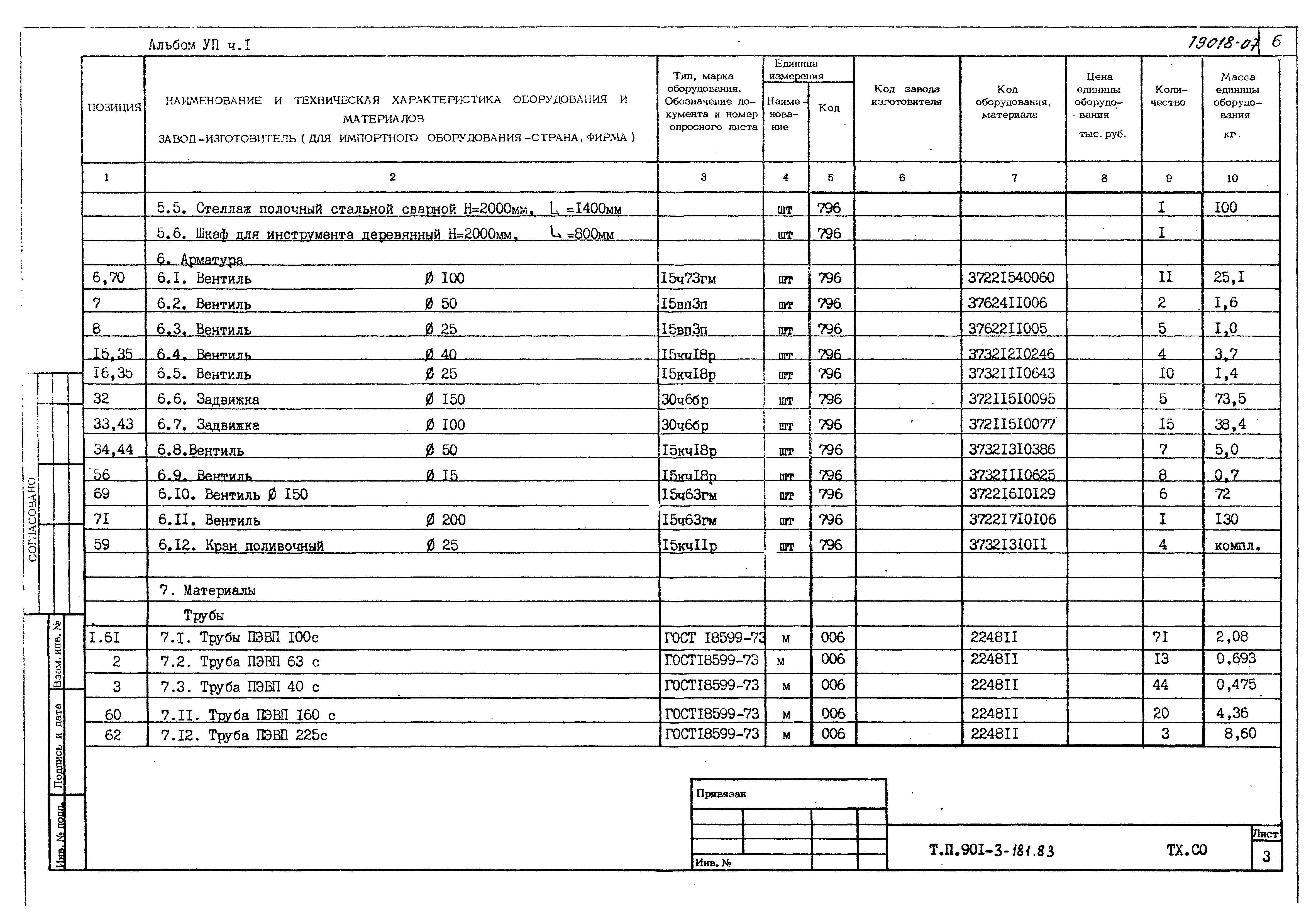 Типовой проект 901-3-181.83