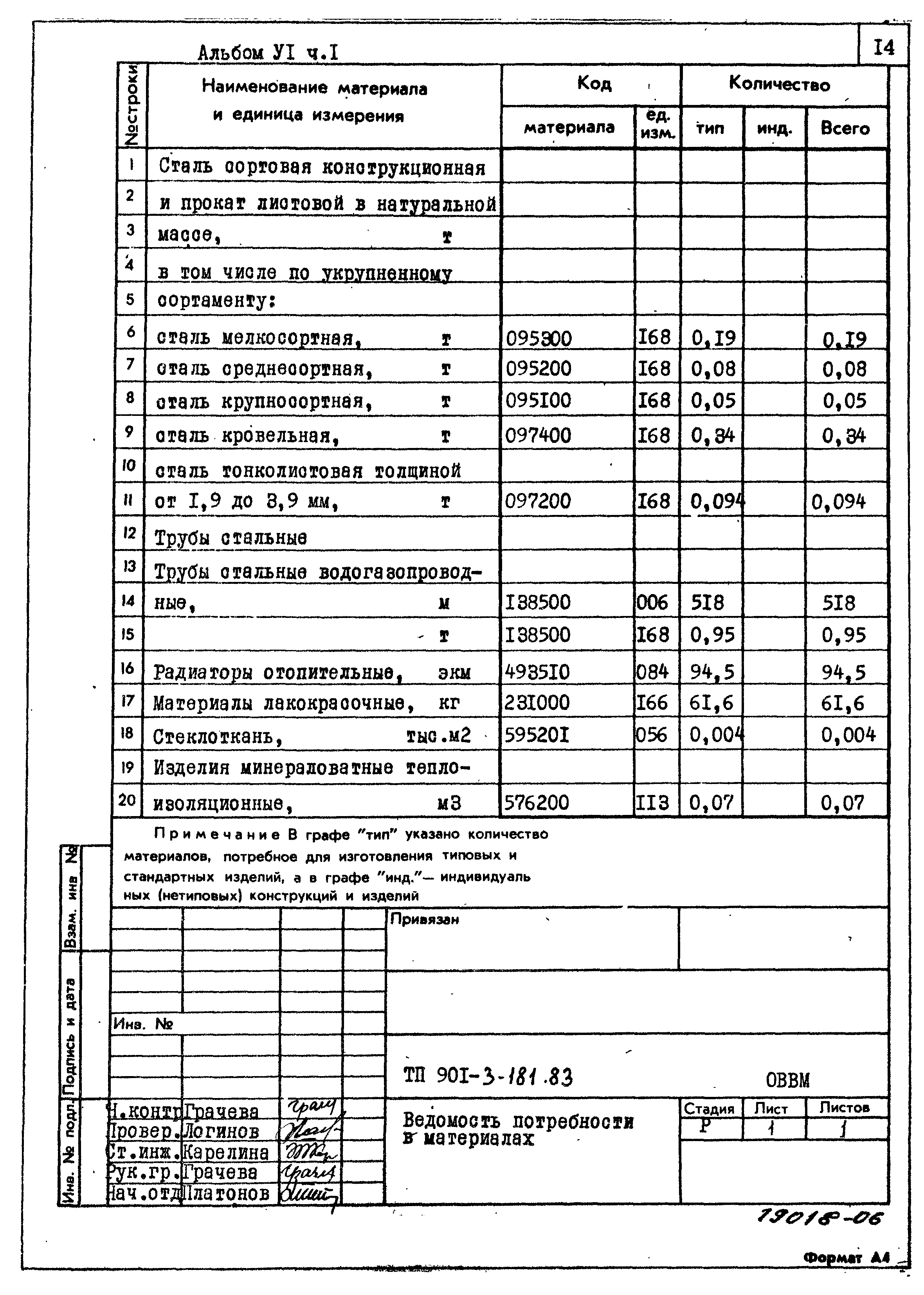 Типовой проект 901-3-181.83