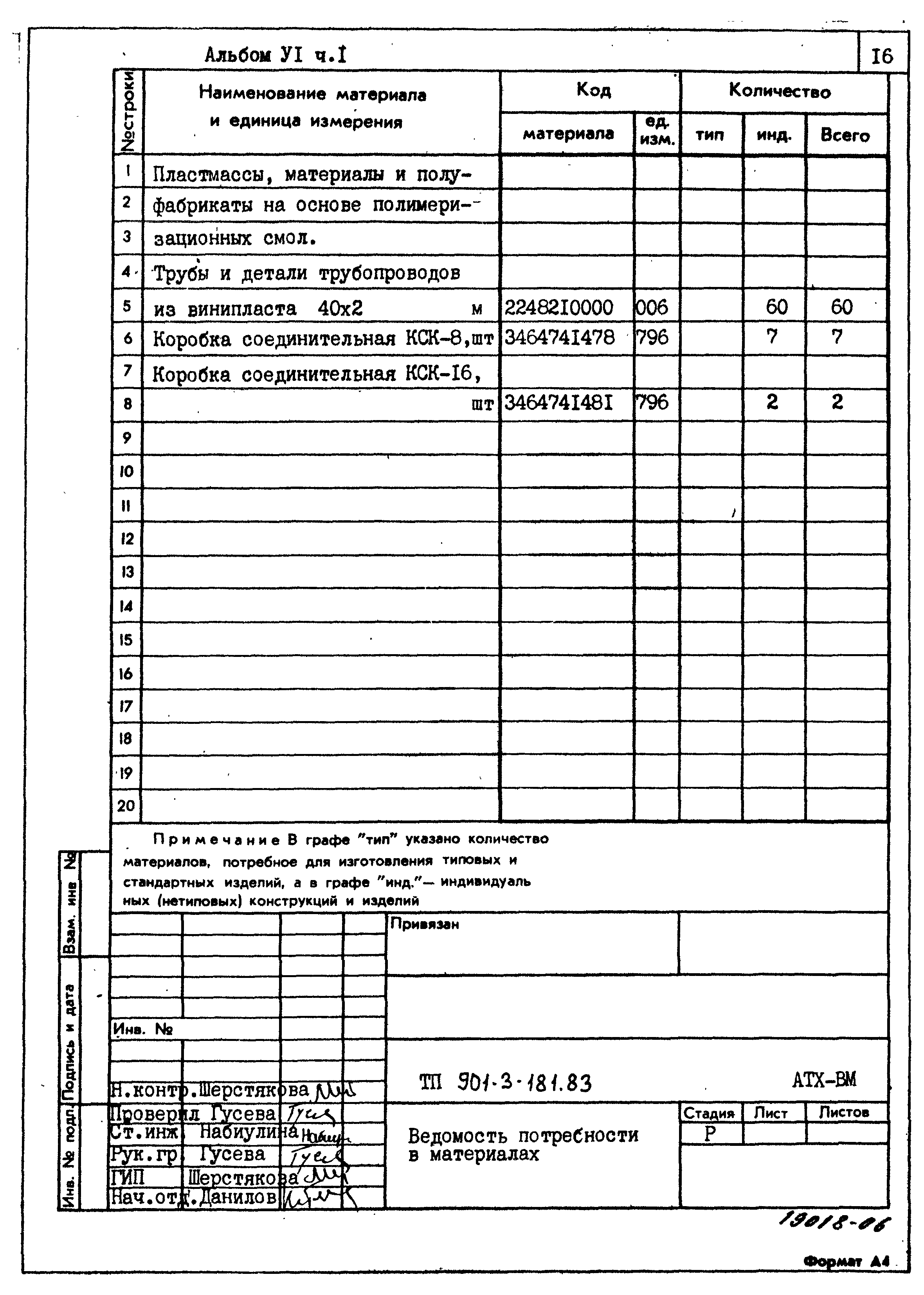 Типовой проект 901-3-181.83