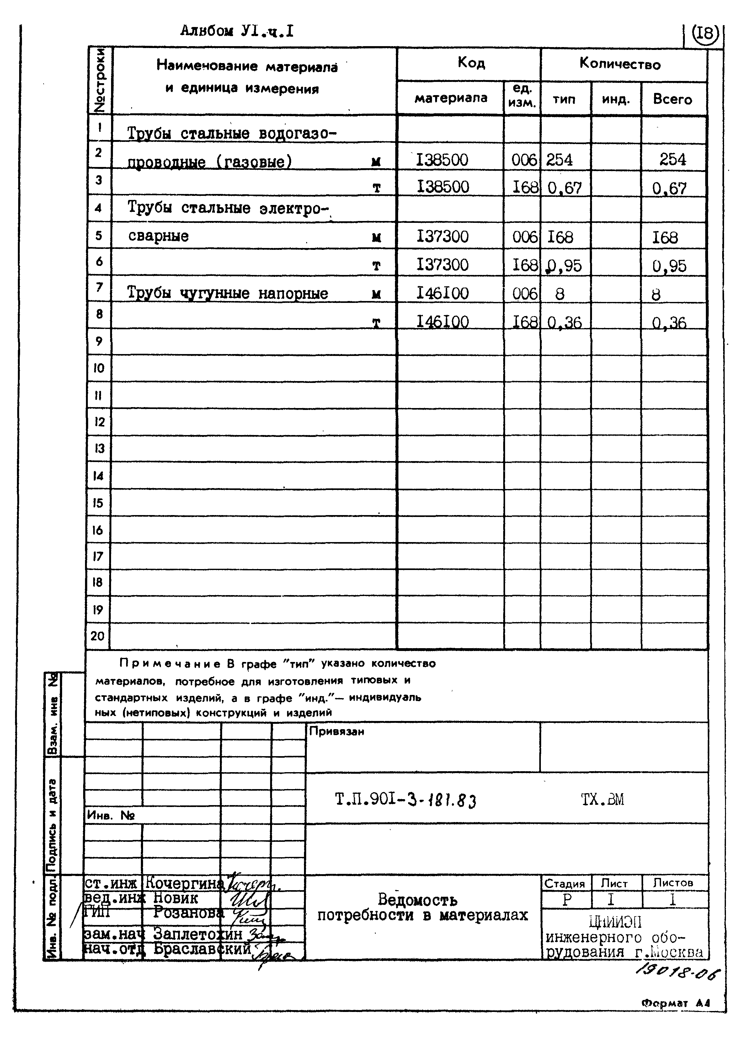 Типовой проект 901-3-181.83