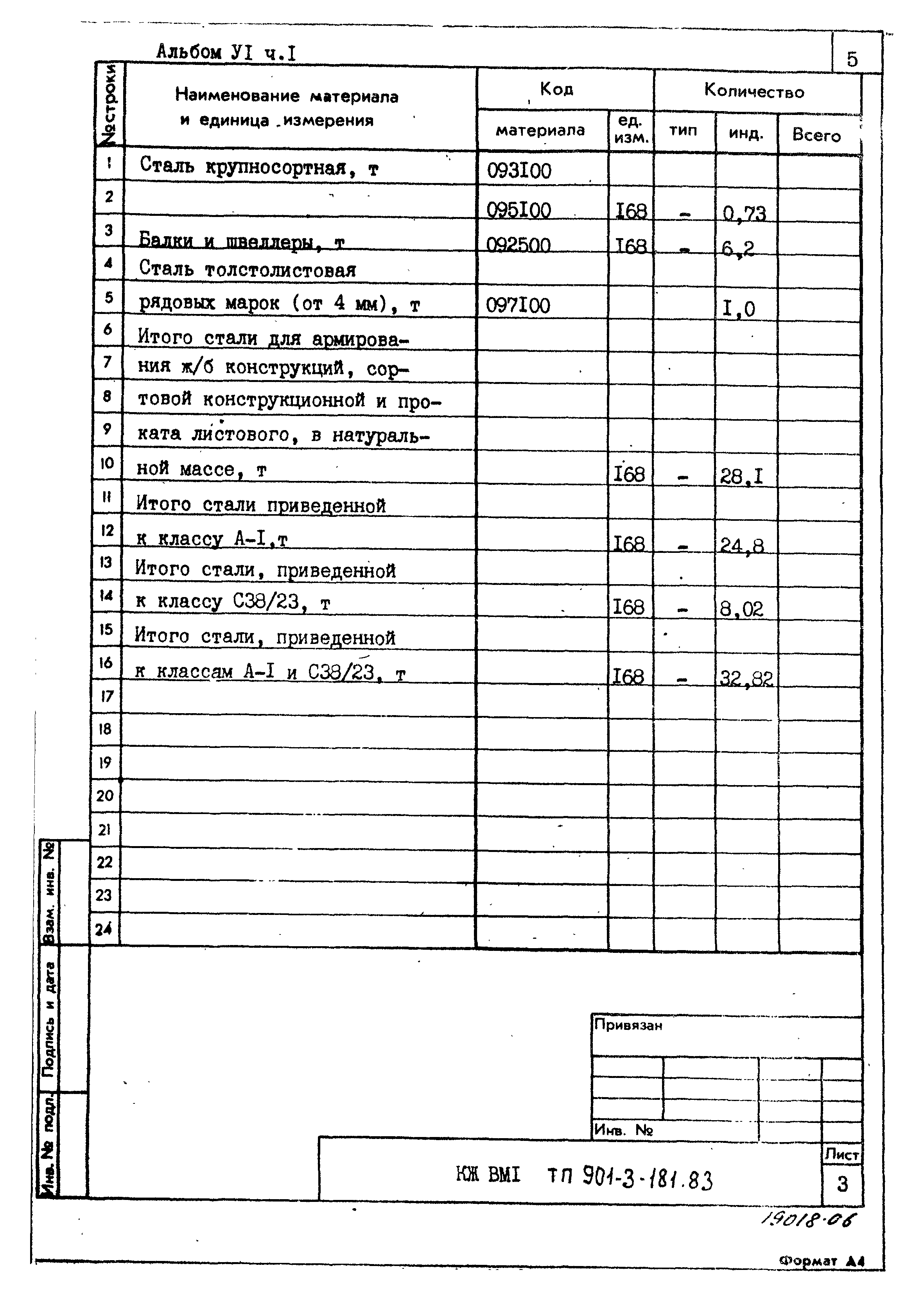 Типовой проект 901-3-181.83