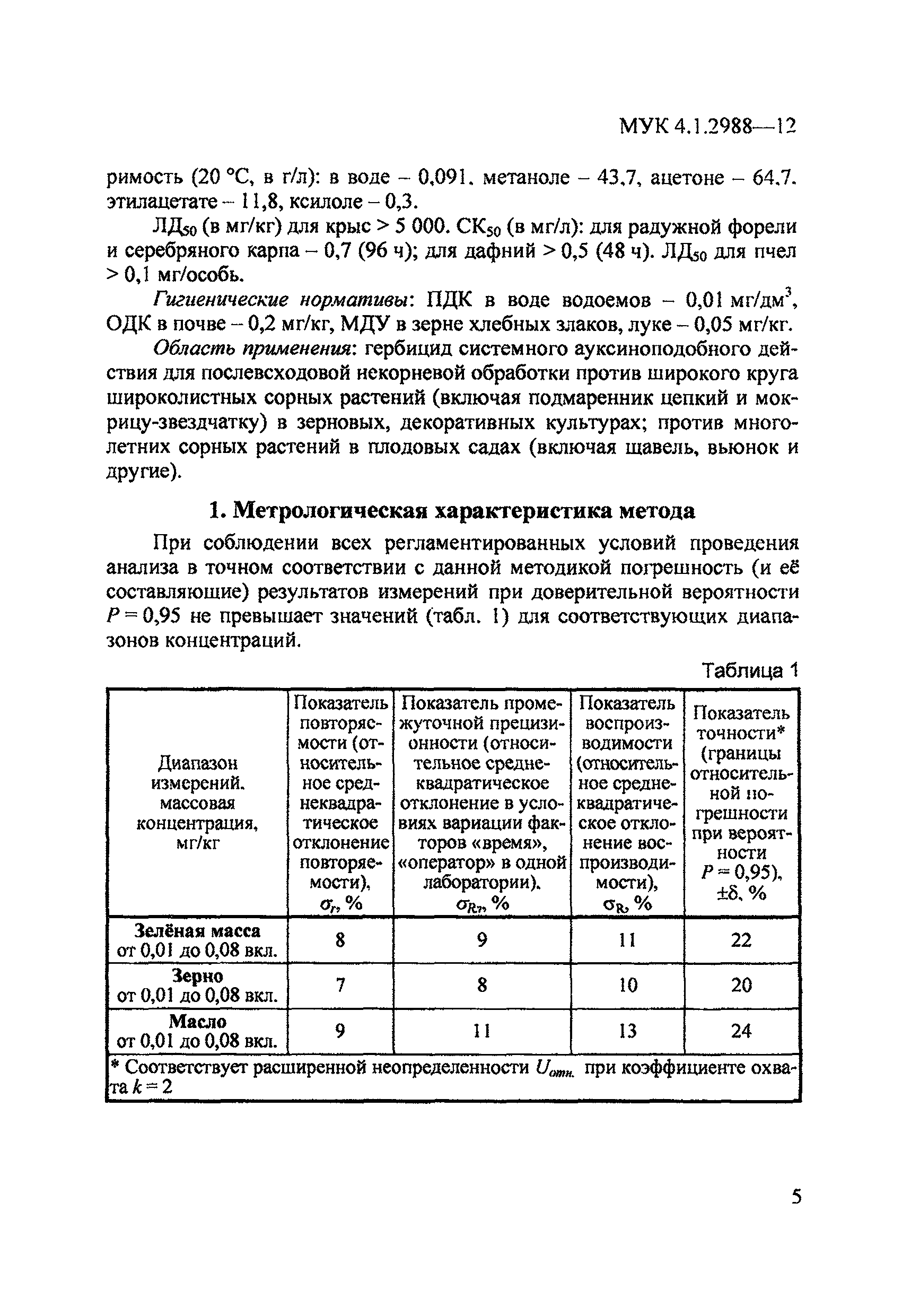 МУК 4.1.2988-12