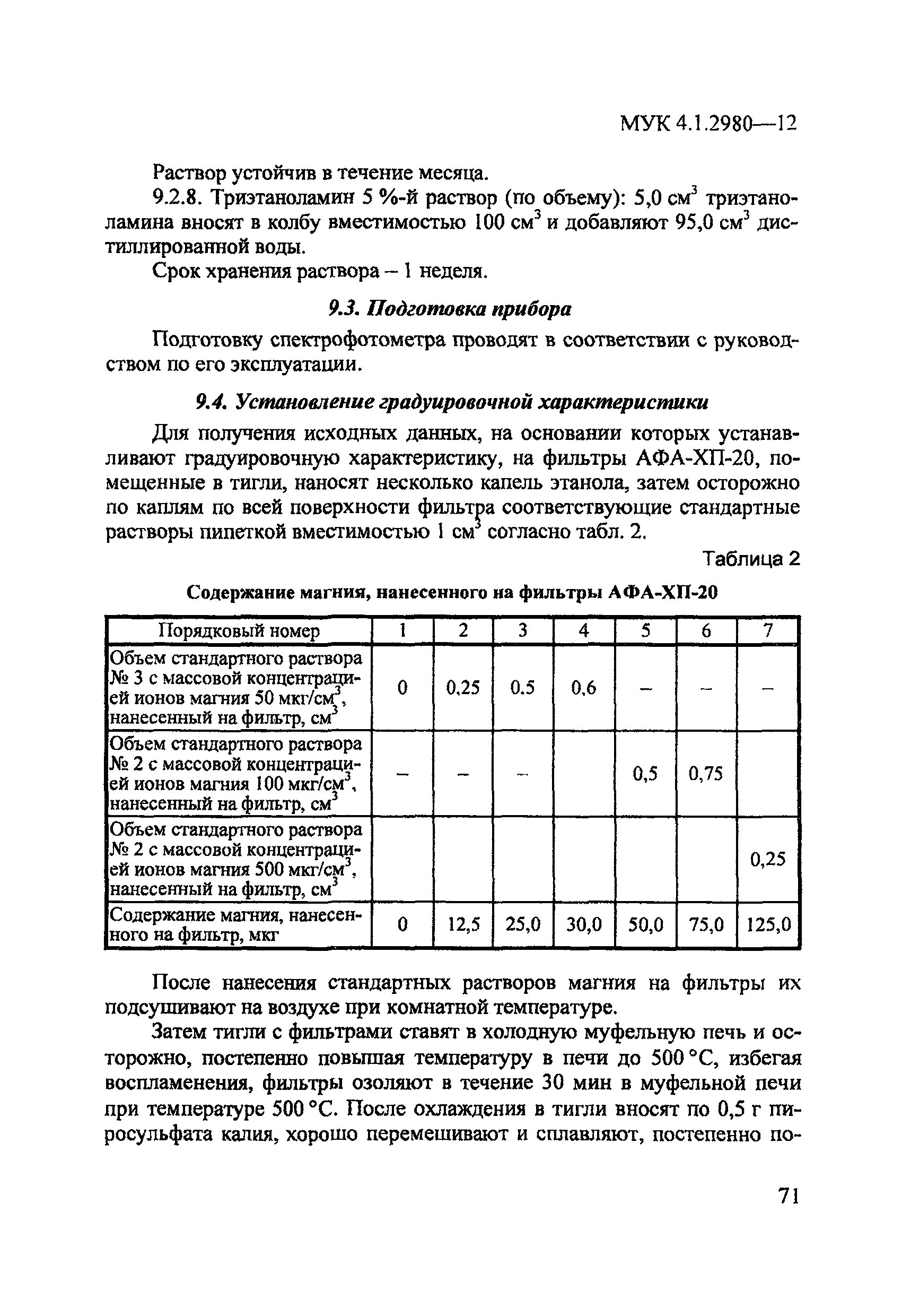 МУК 4.1.2980-12