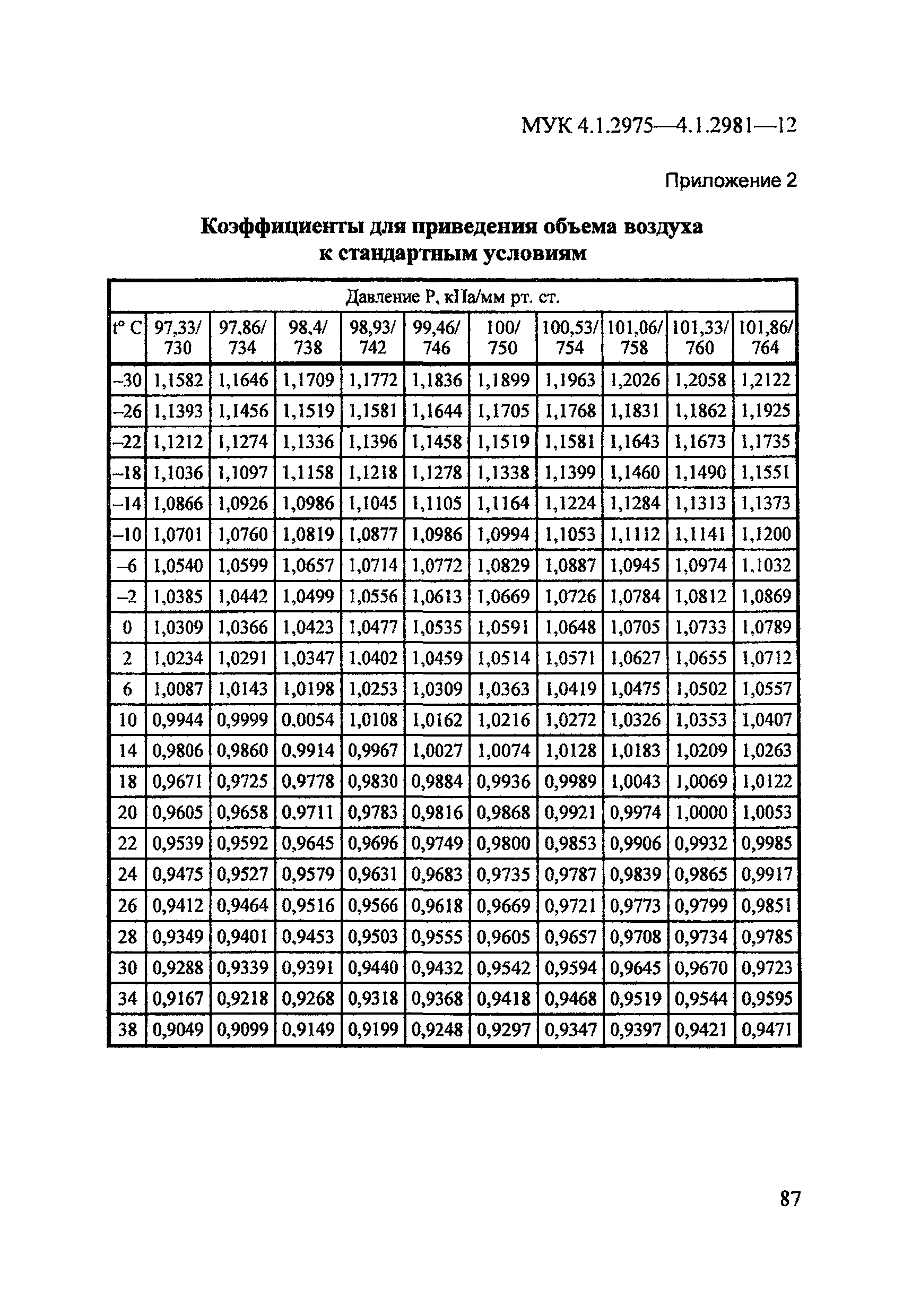 МУК 4.1.2980-12