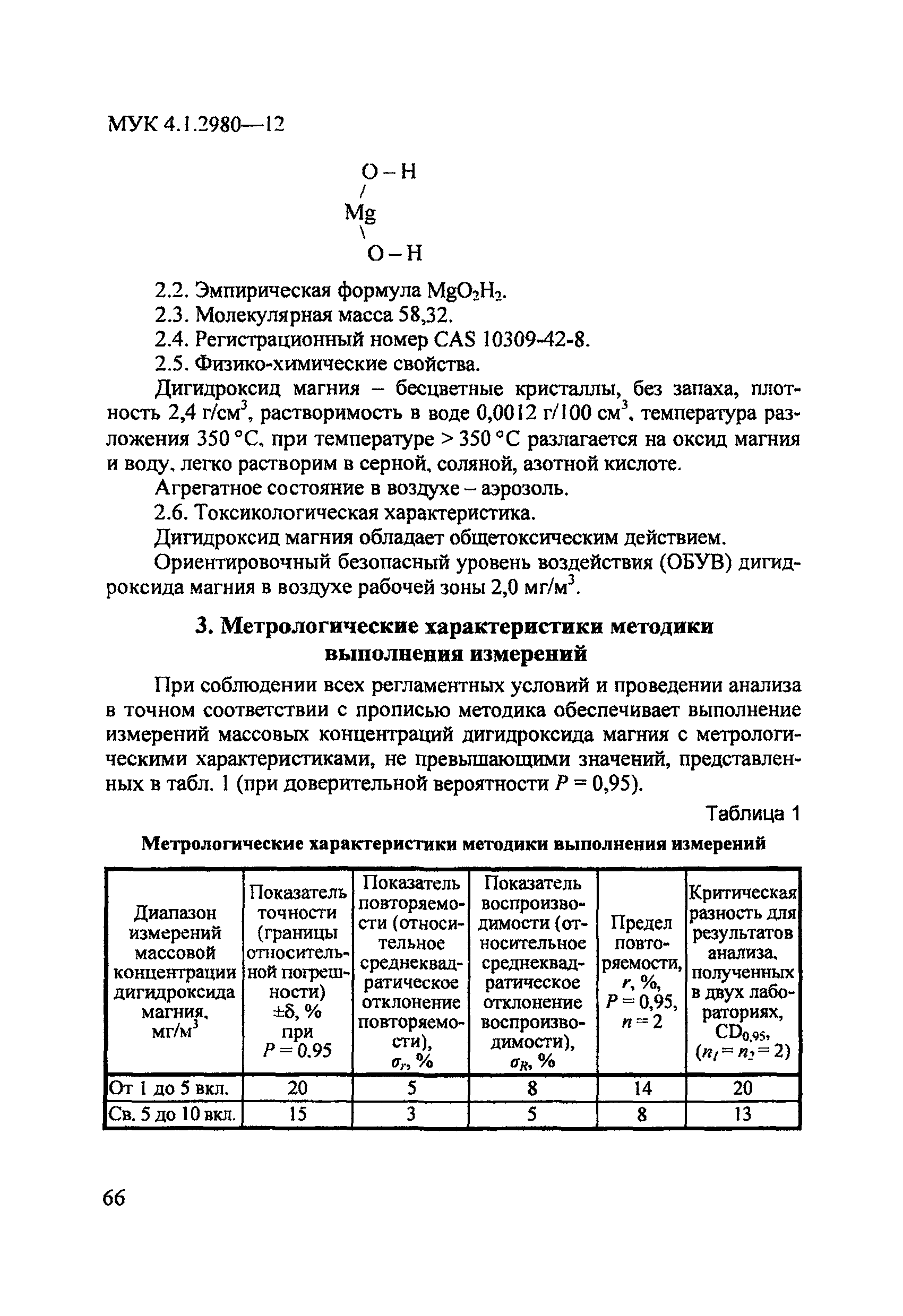 МУК 4.1.2980-12