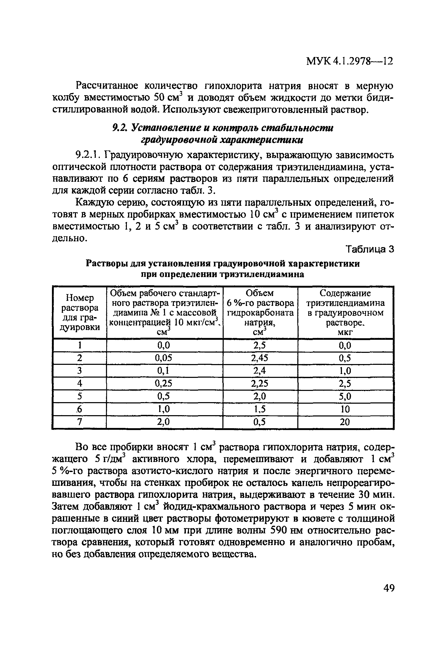 МУК 4.1.2978-12