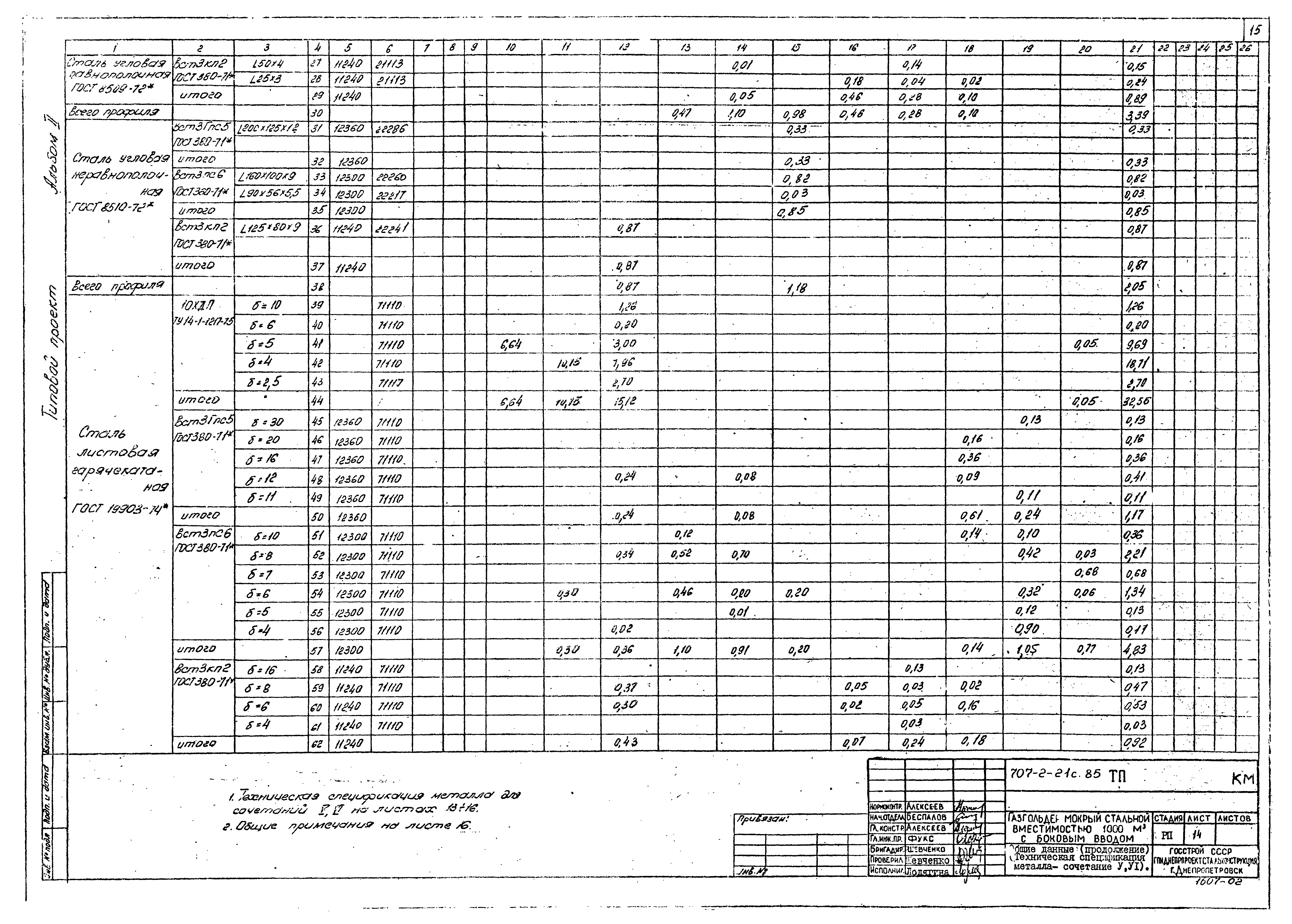 Типовой проект 707-2-21с.85