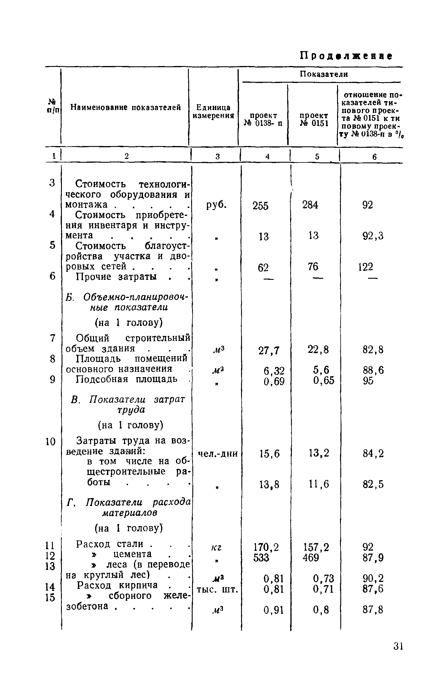 СН 13-57