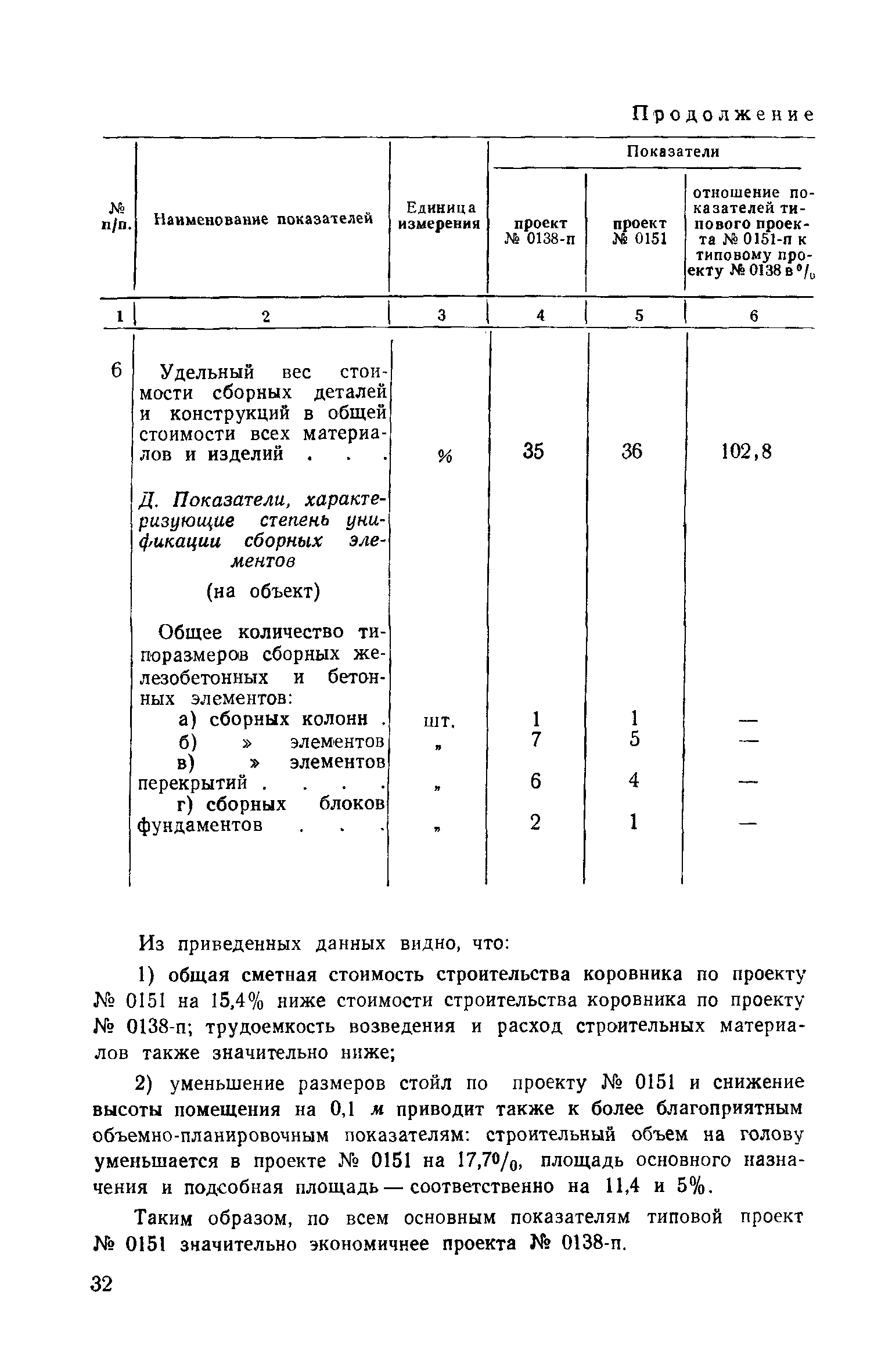 СН 13-57