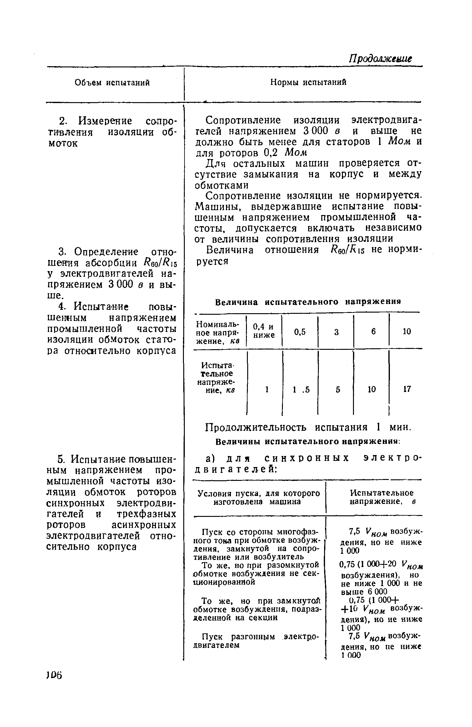 СН 4-57