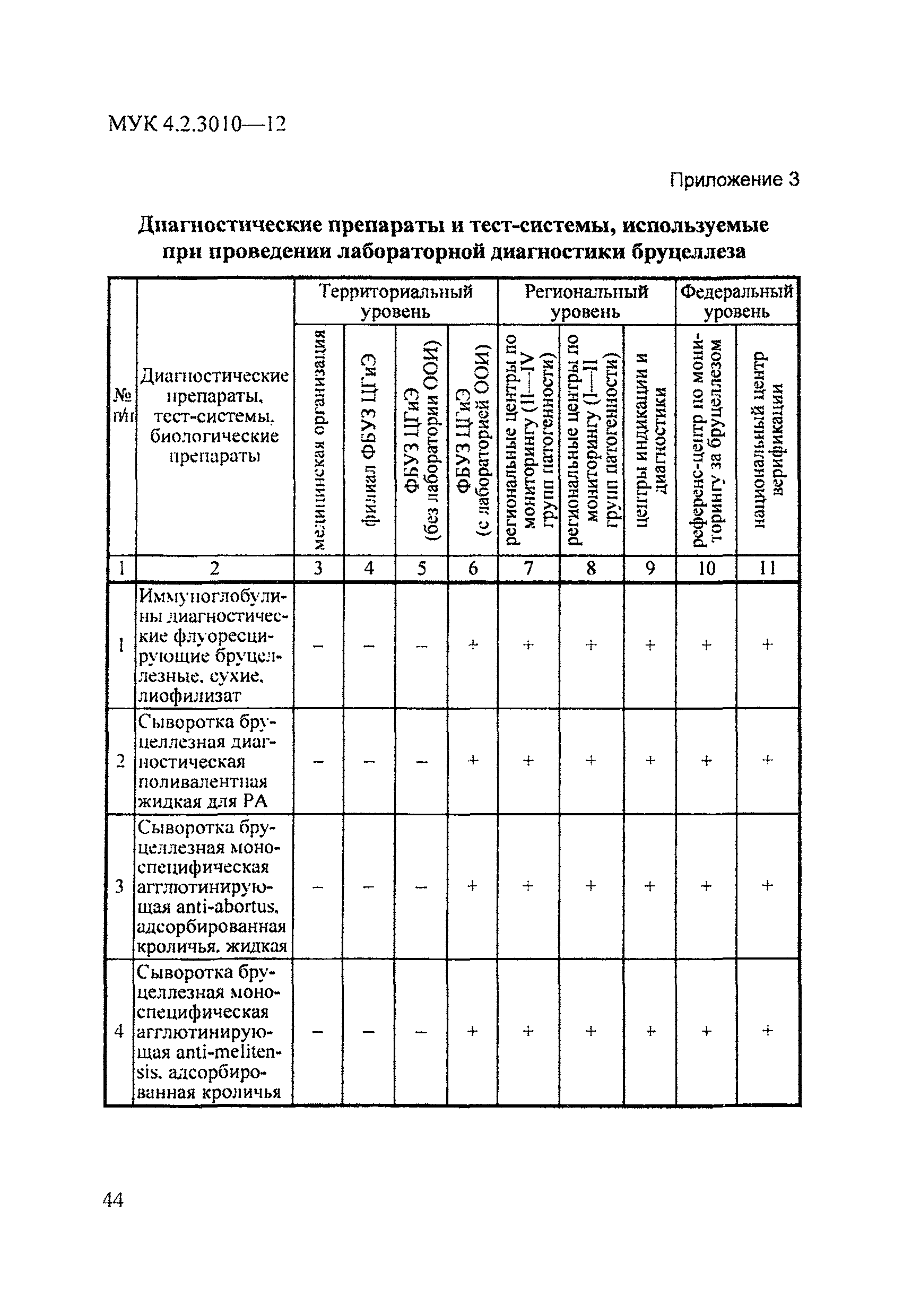 МУК 4.2.3010-12