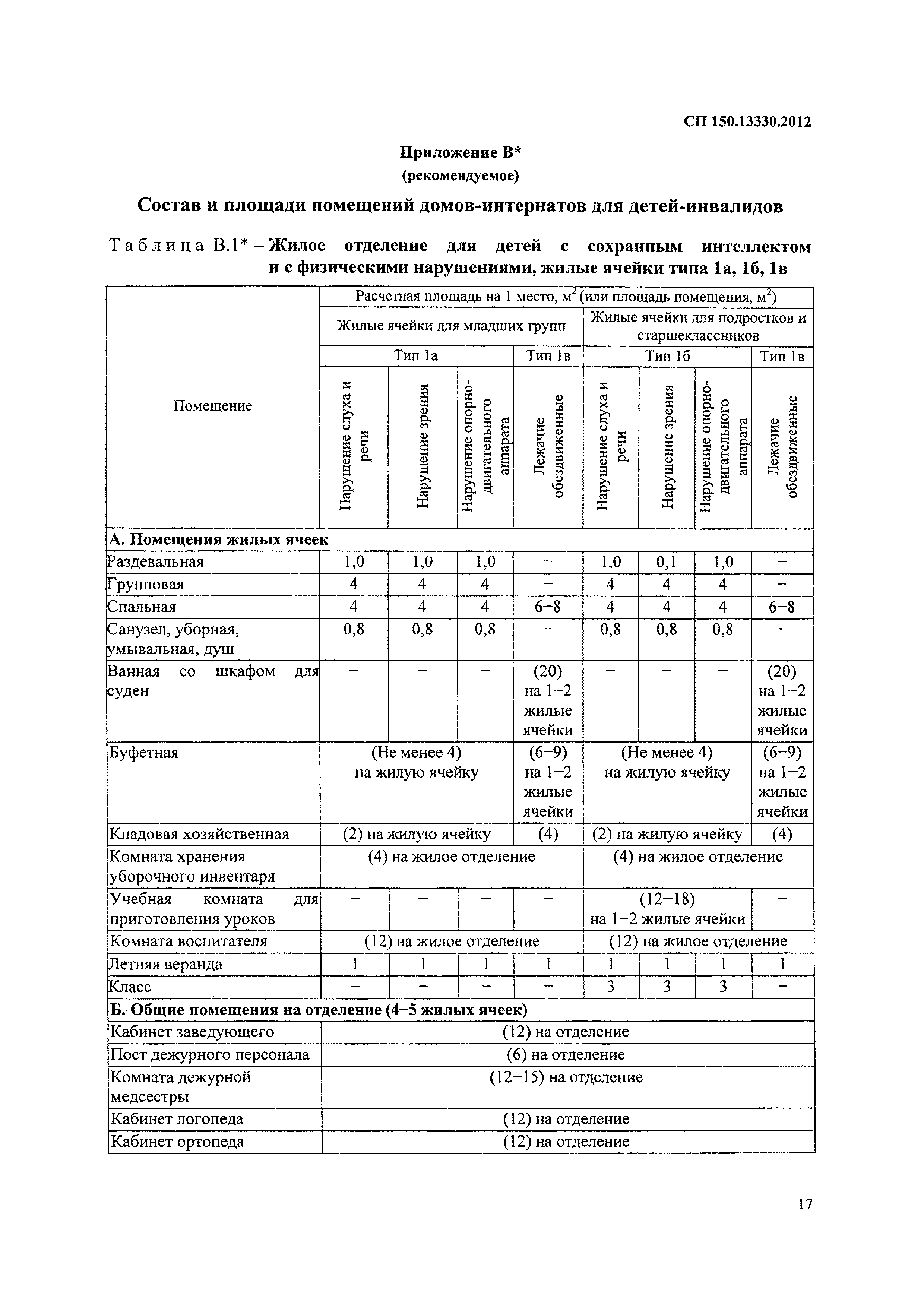 СП 150.13330.2012