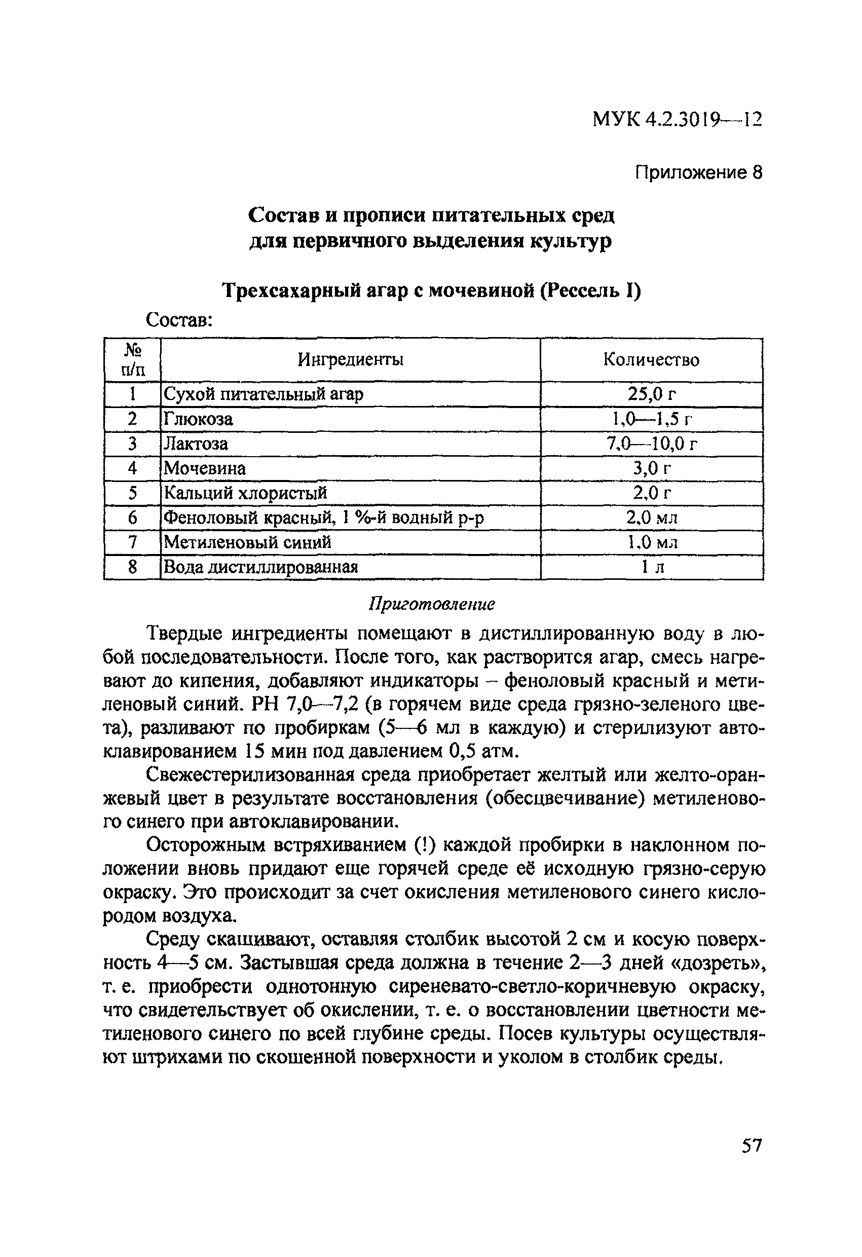 МУК 4.2.3019-12